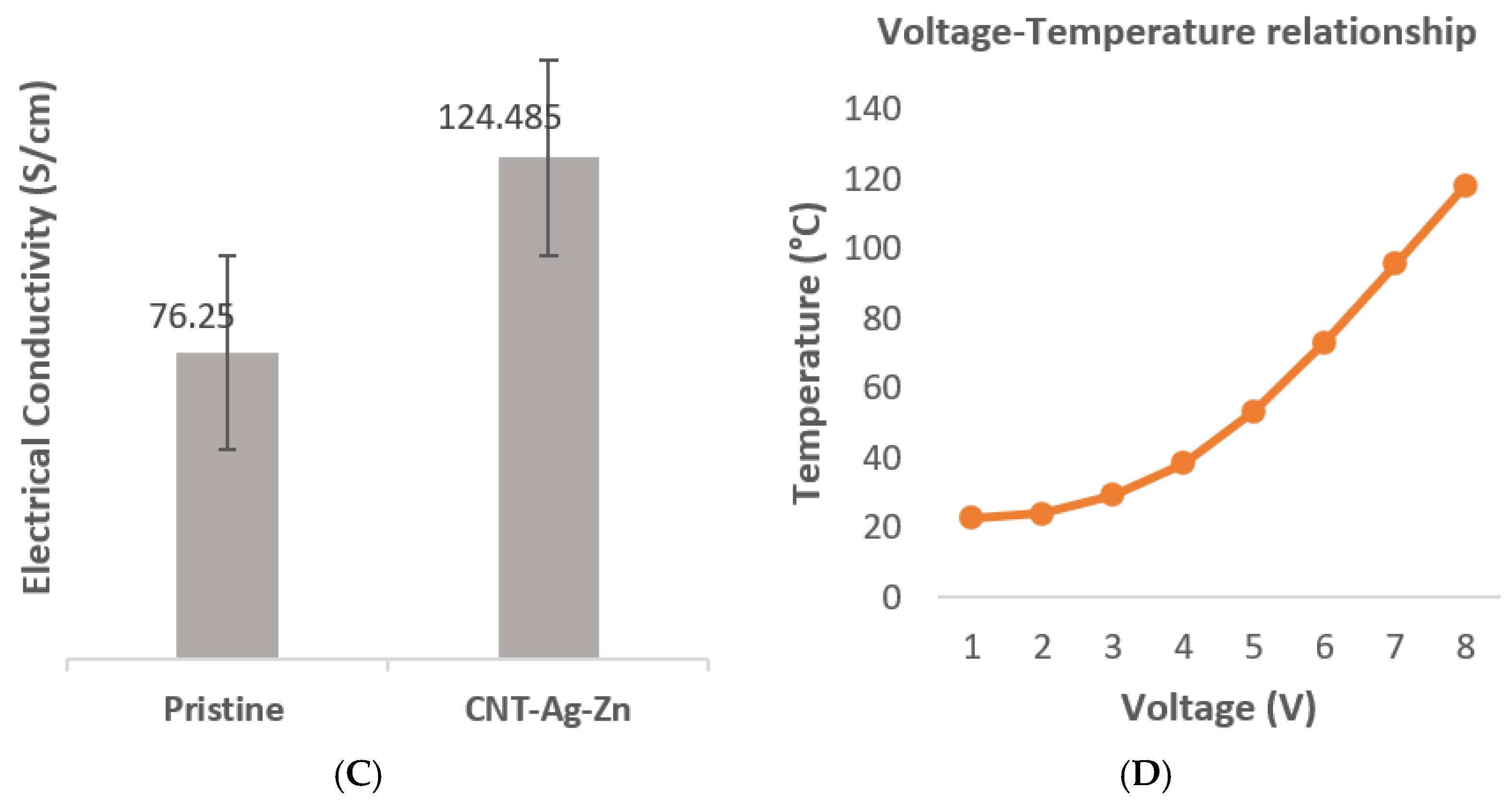 Textiles 01 00028 g002b 550