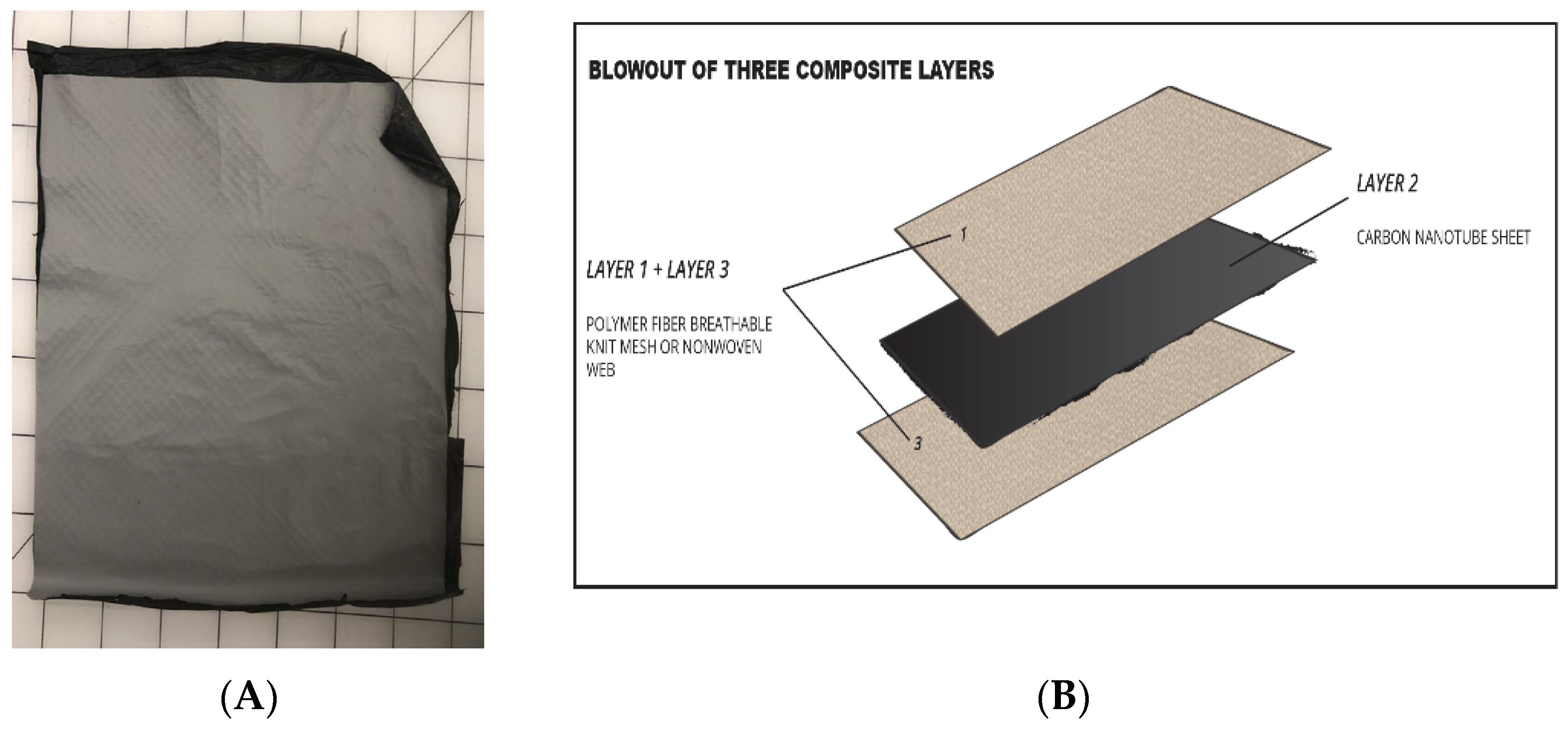Textiles 01 00028 g003 550