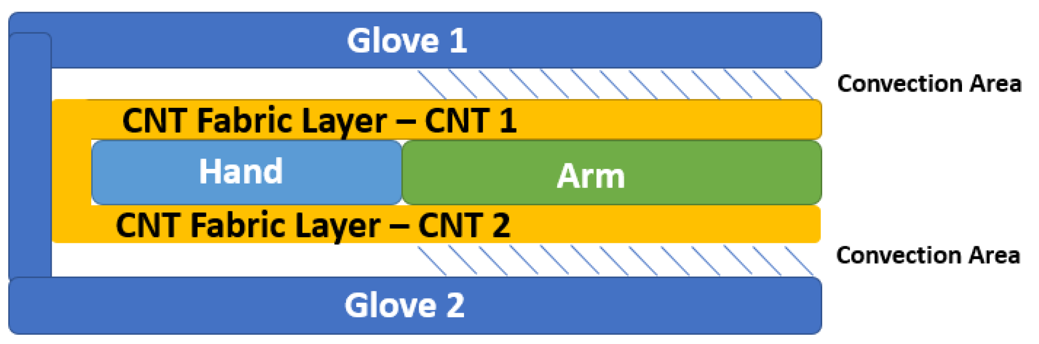 Textiles 01 00028 g004 550