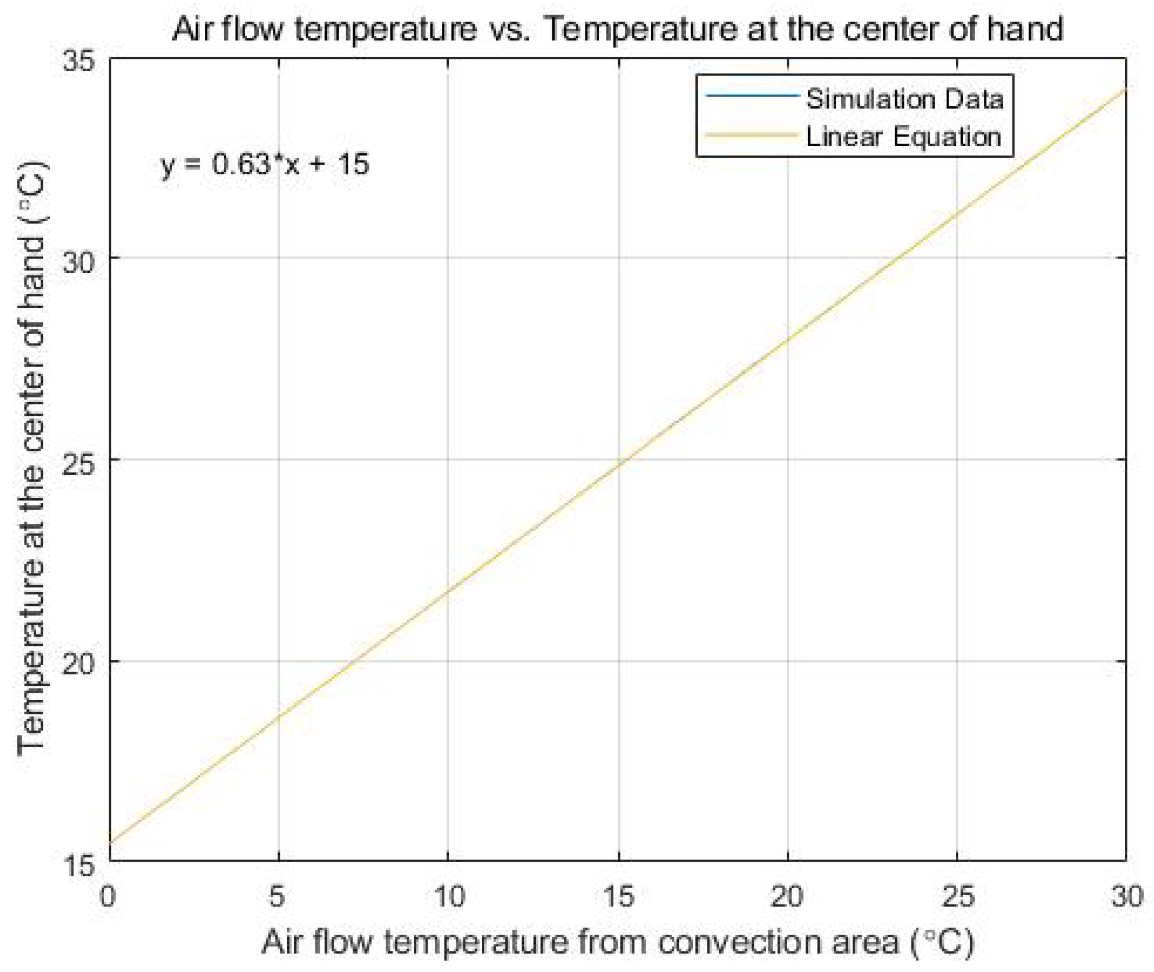 Textiles 01 00028 g005 550