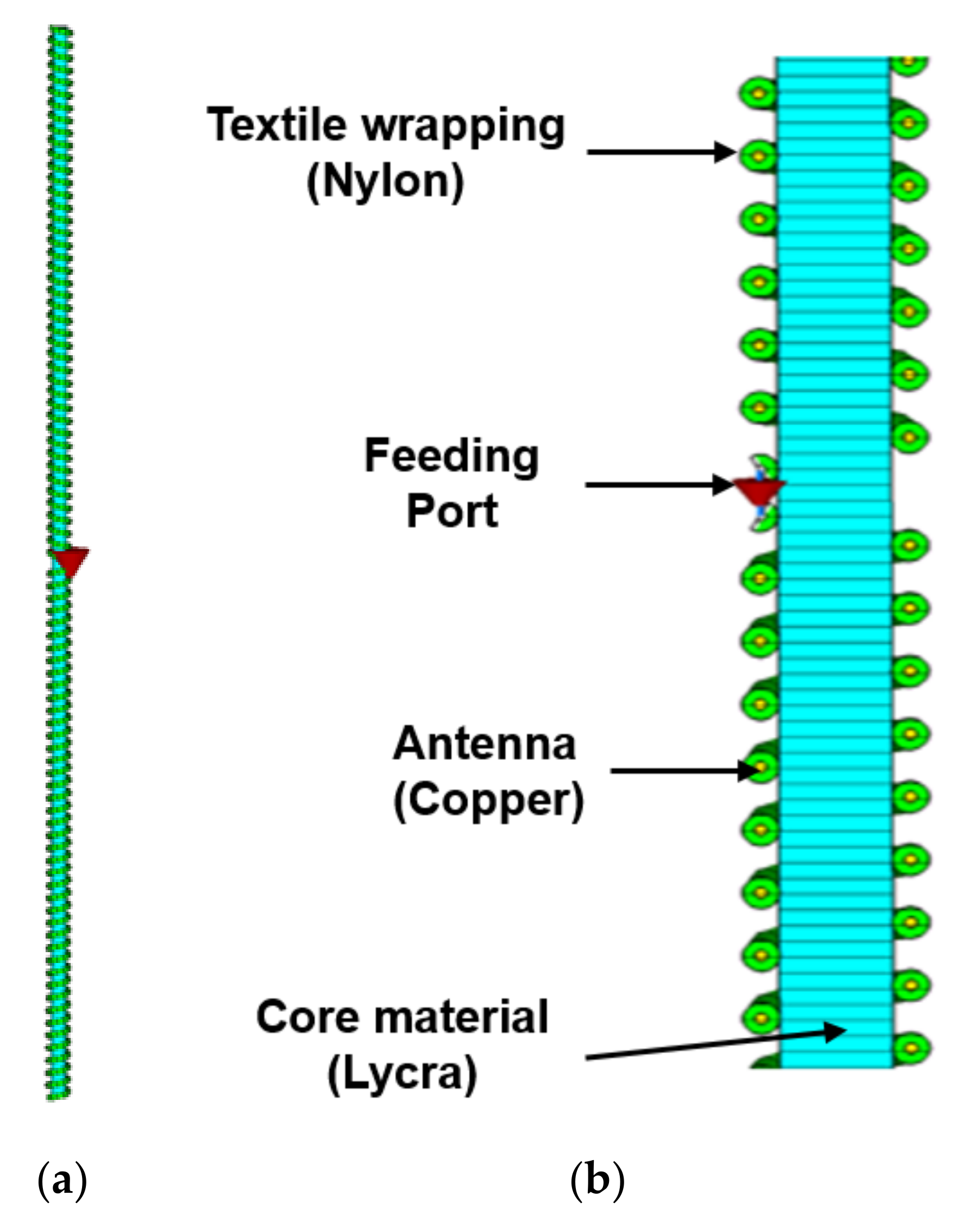 Textiles 01 00029 g002 550