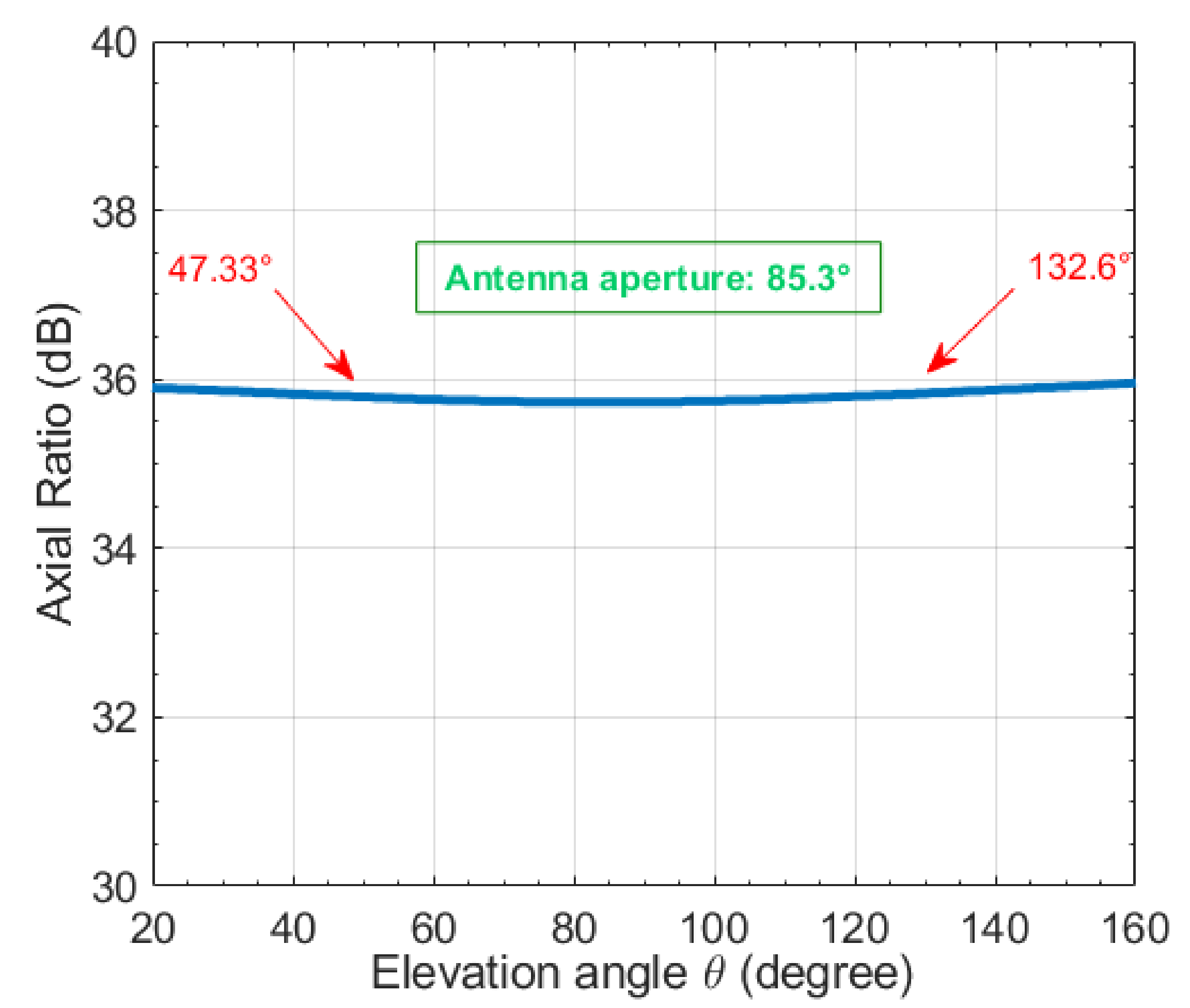 Textiles 01 00029 g006 550