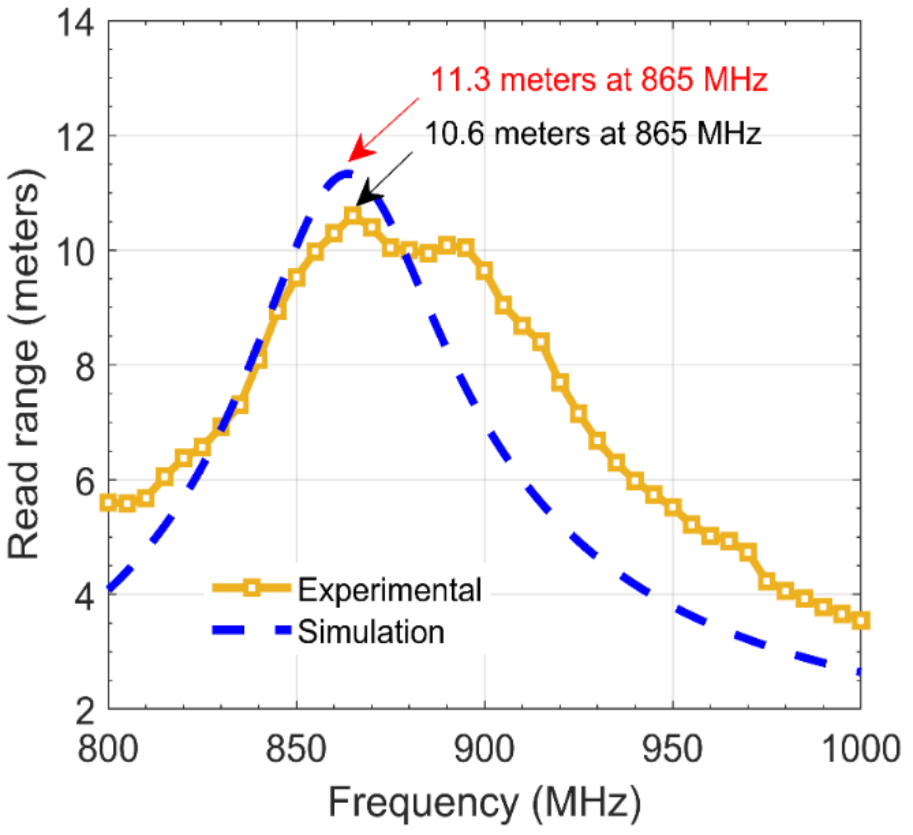 Textiles 01 00029 g008 550