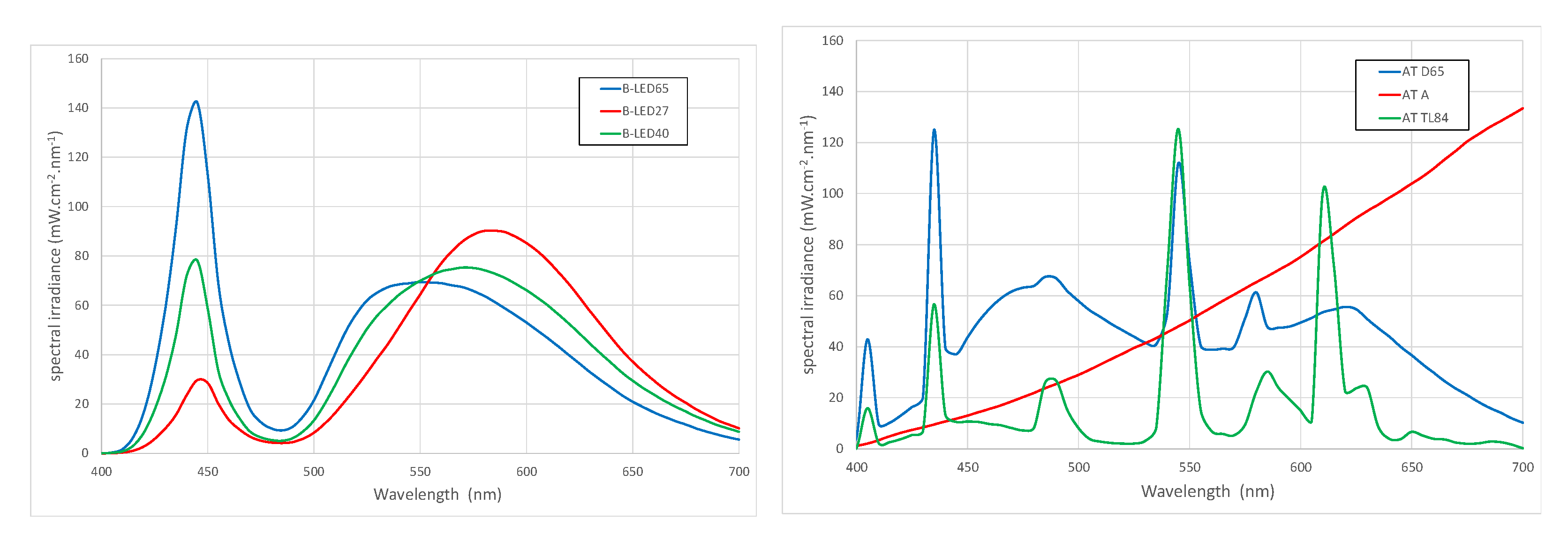 Textiles 01 00030 g002