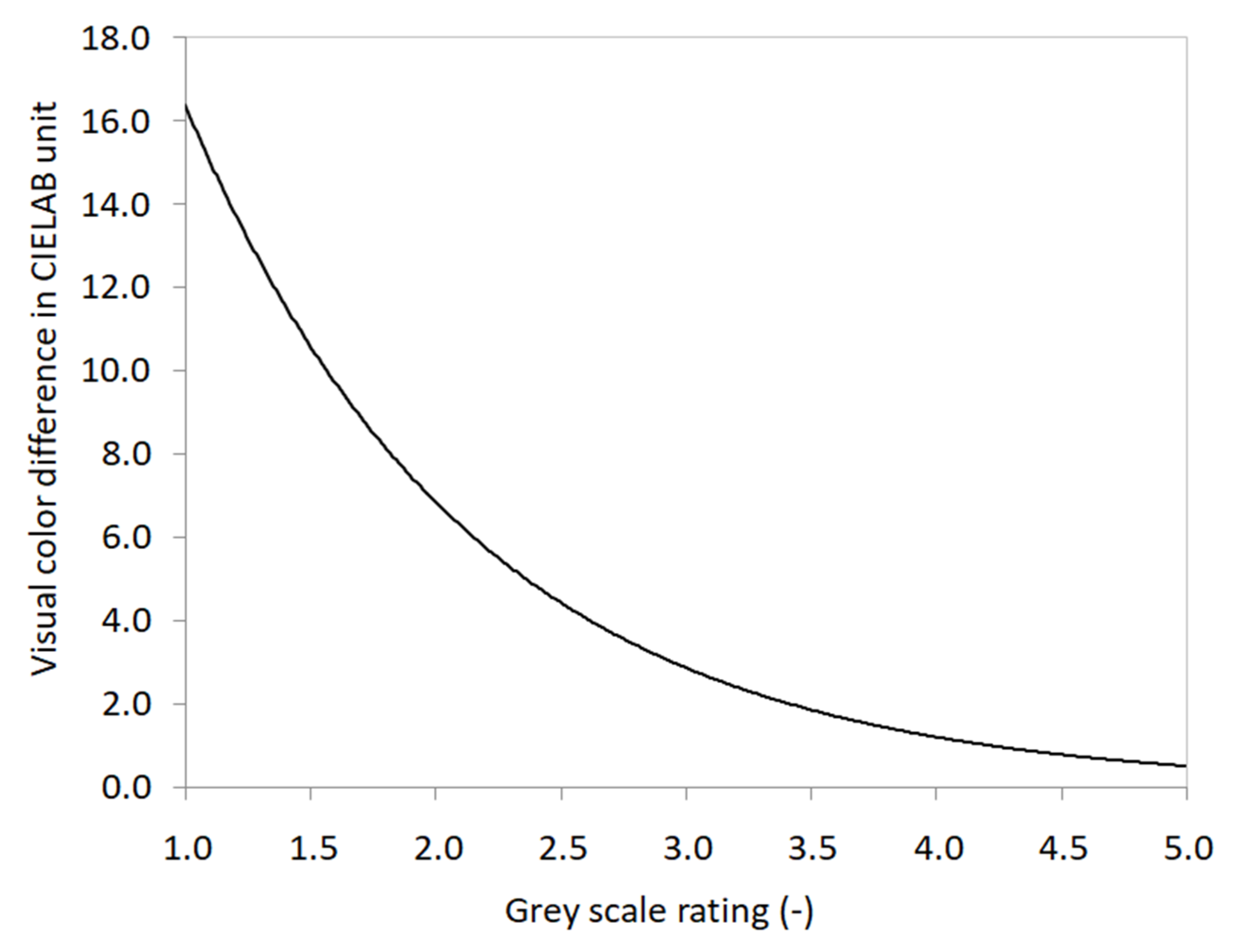 Textiles 01 00030 g005