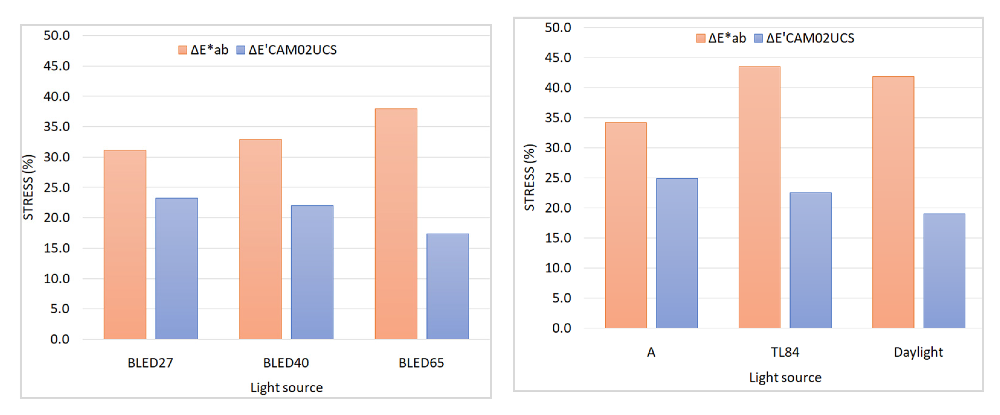 Textiles 01 00030 g010