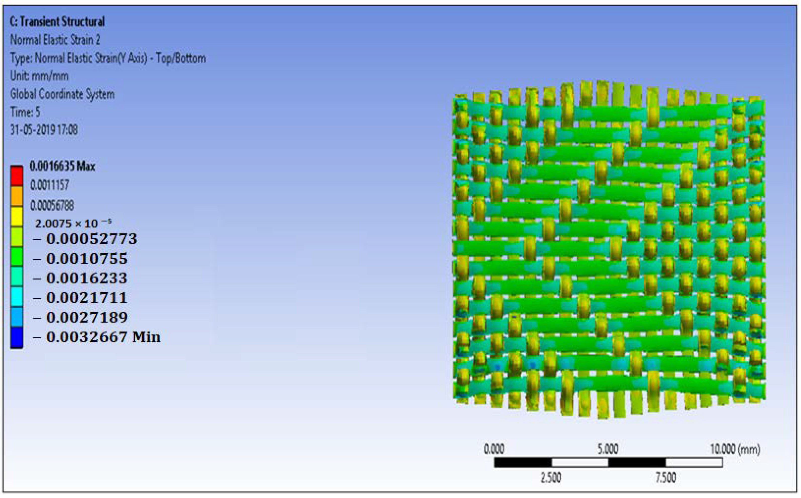 Textiles 02 00001 g012