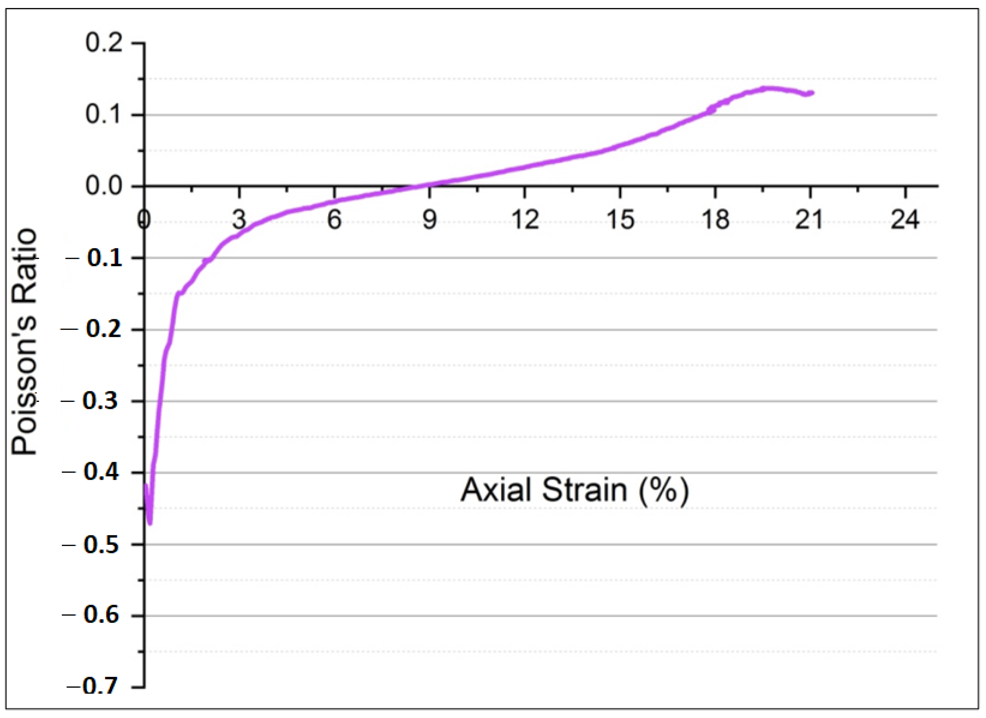 Textiles 02 00001 g013