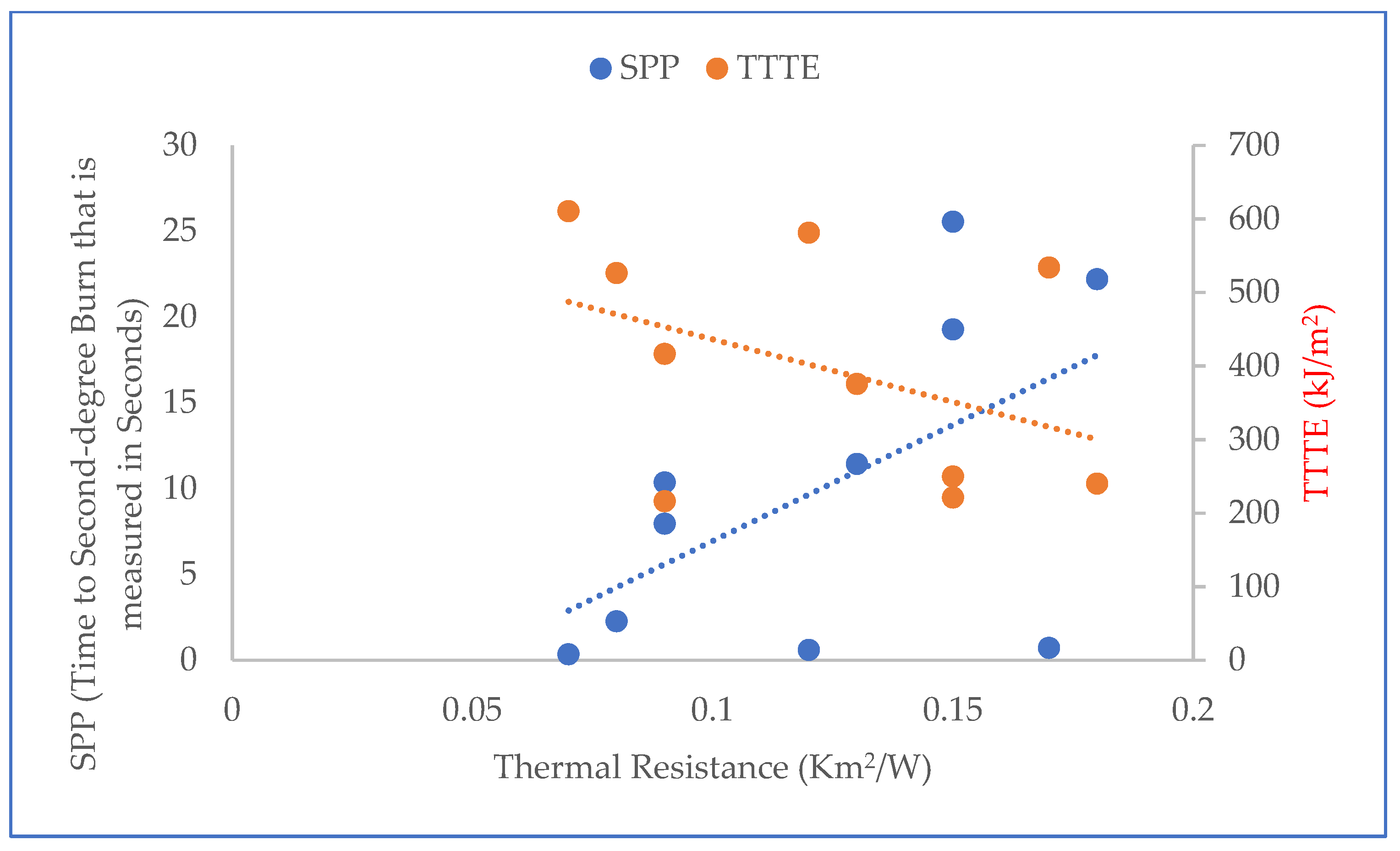 Textiles 02 00002 g006