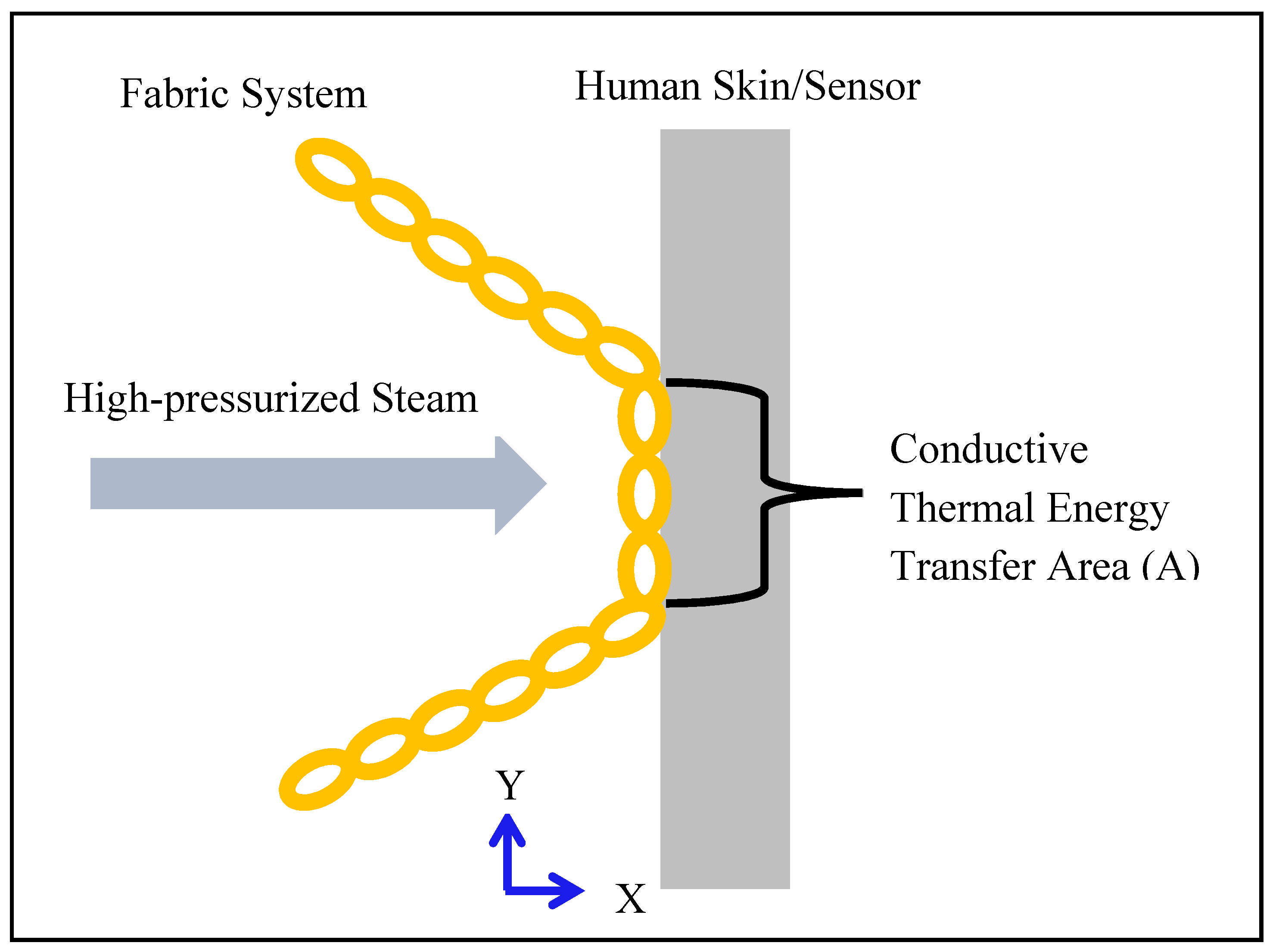 Textiles 02 00002 g007