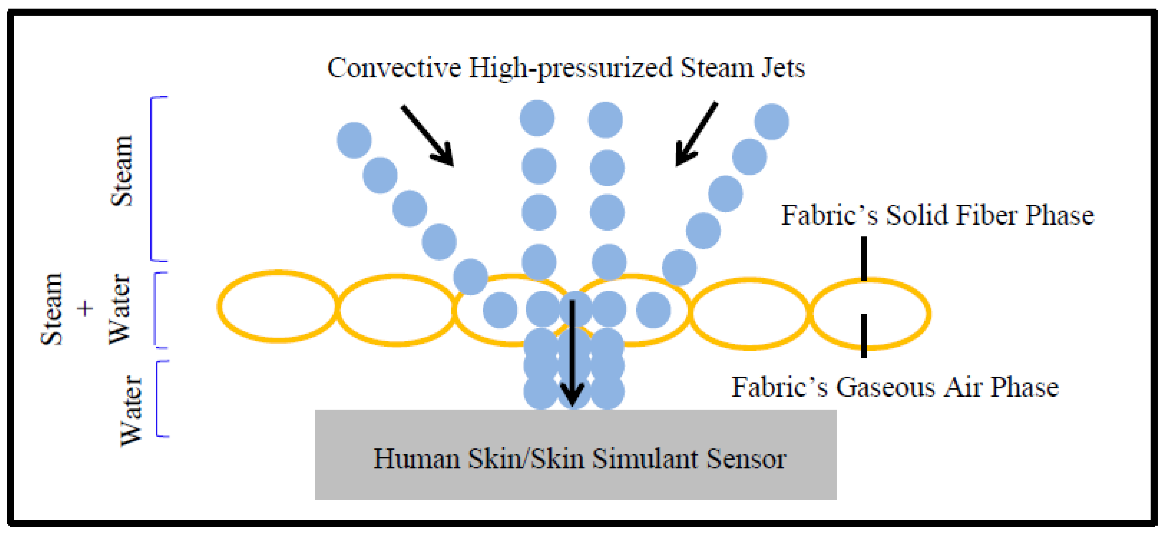 Textiles 02 00002 g010