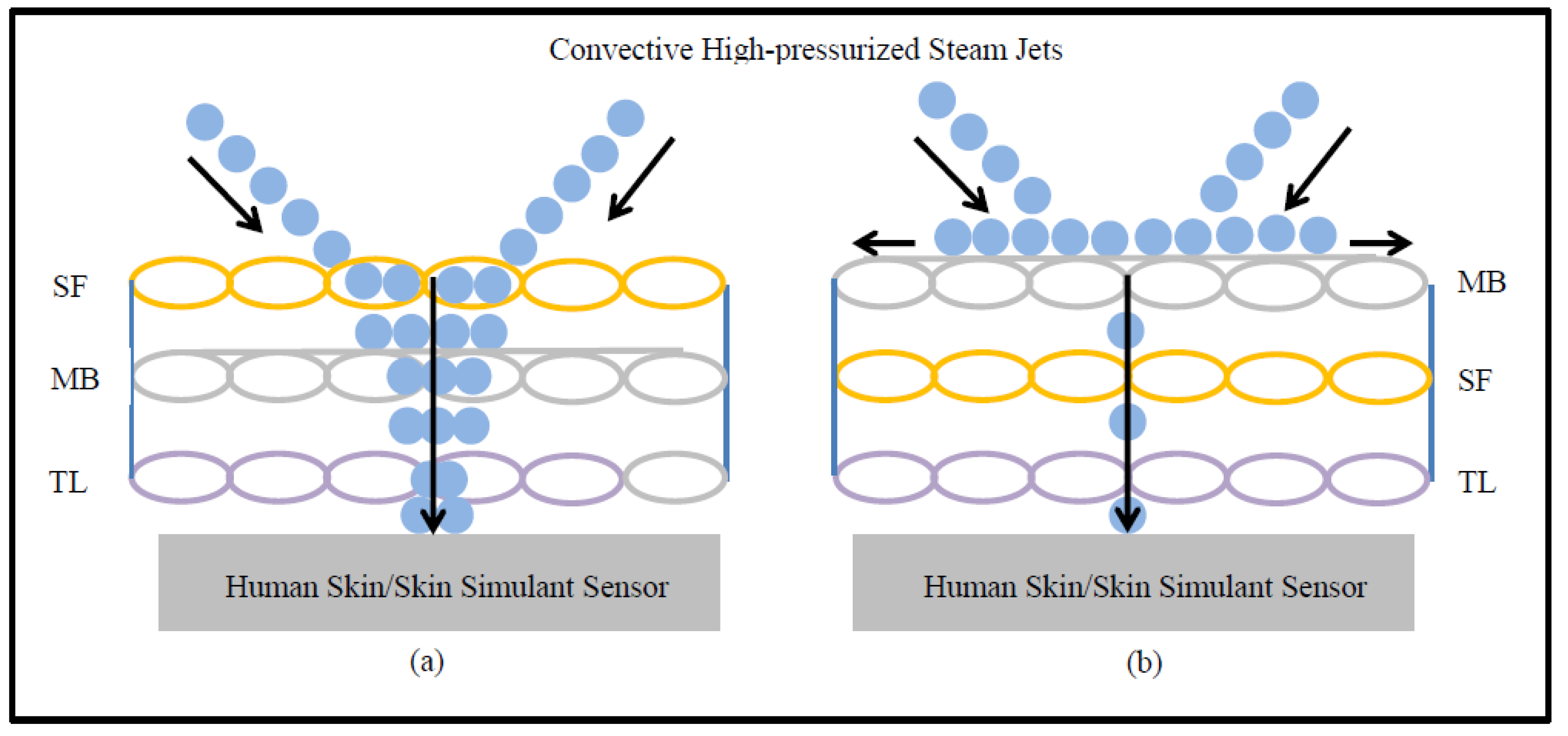 Textiles 02 00002 g011