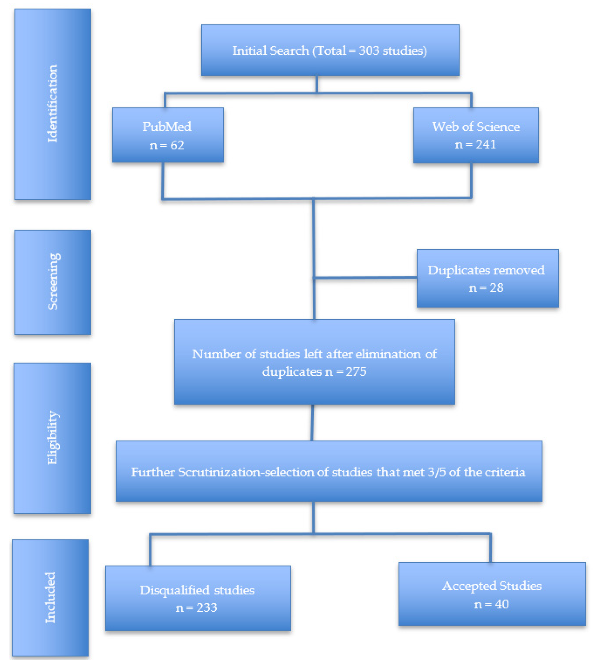 Textiles 02 00003 g001