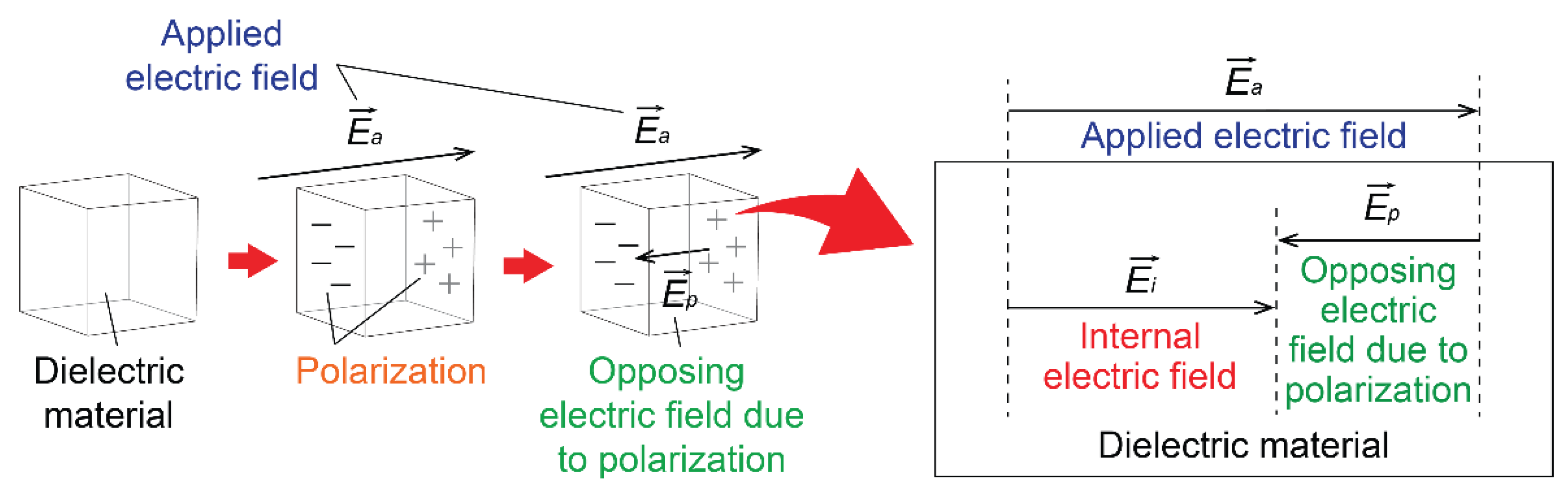 Textiles 02 00004 g002