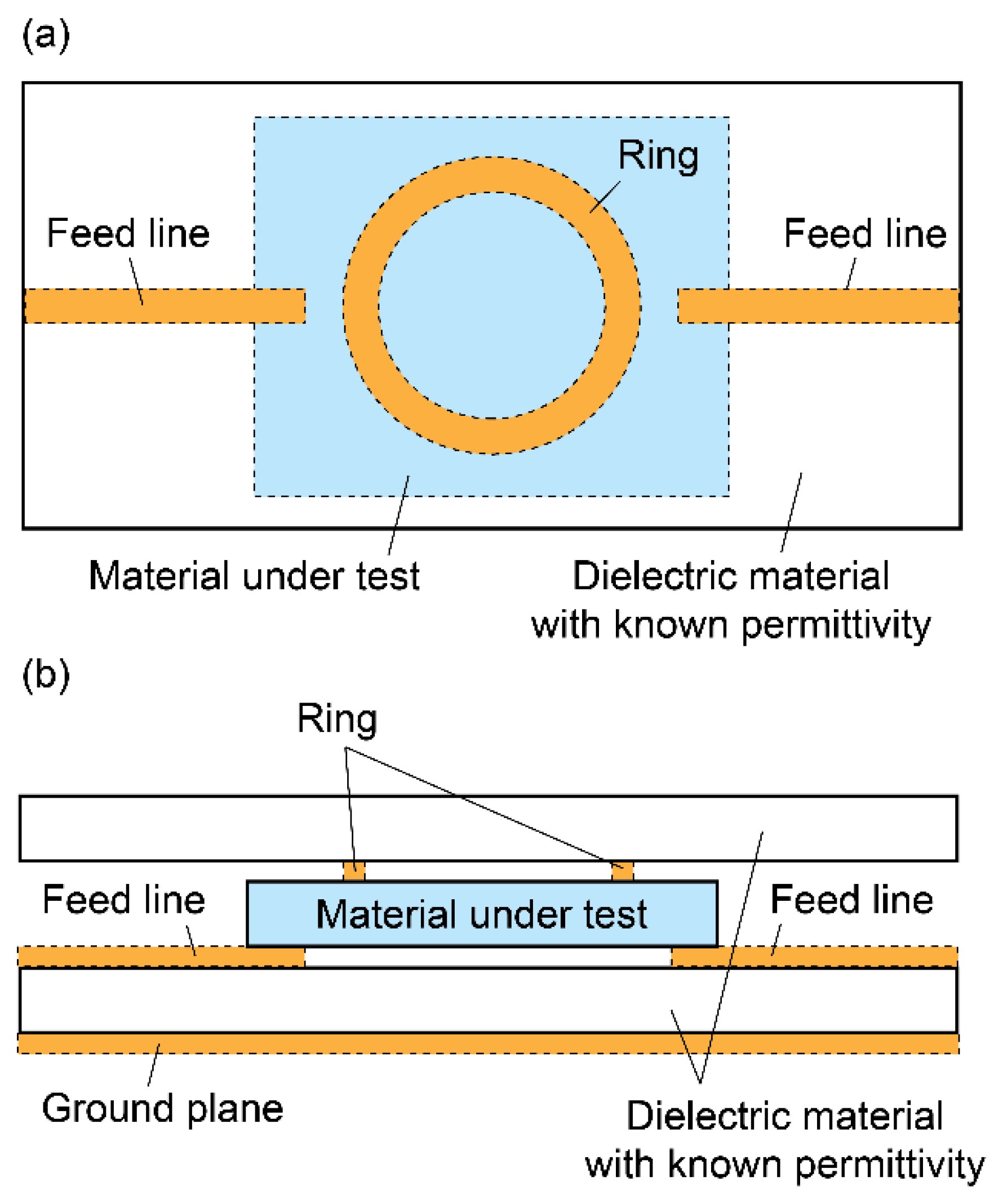 Textiles 02 00004 g012