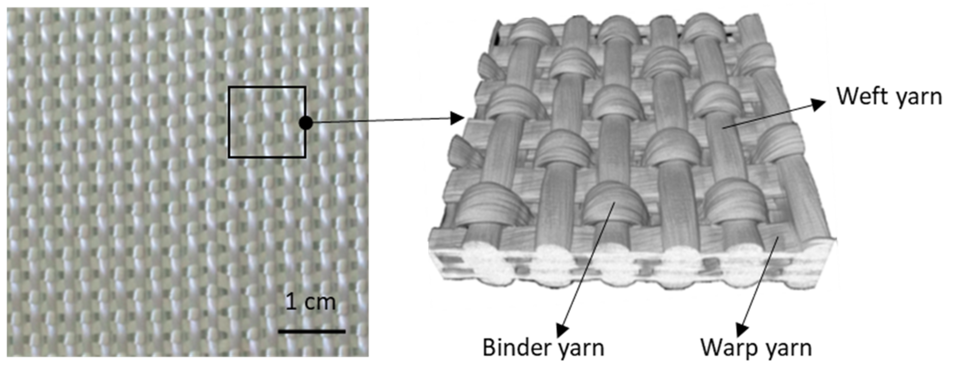 Textiles 02 00006 g001 550