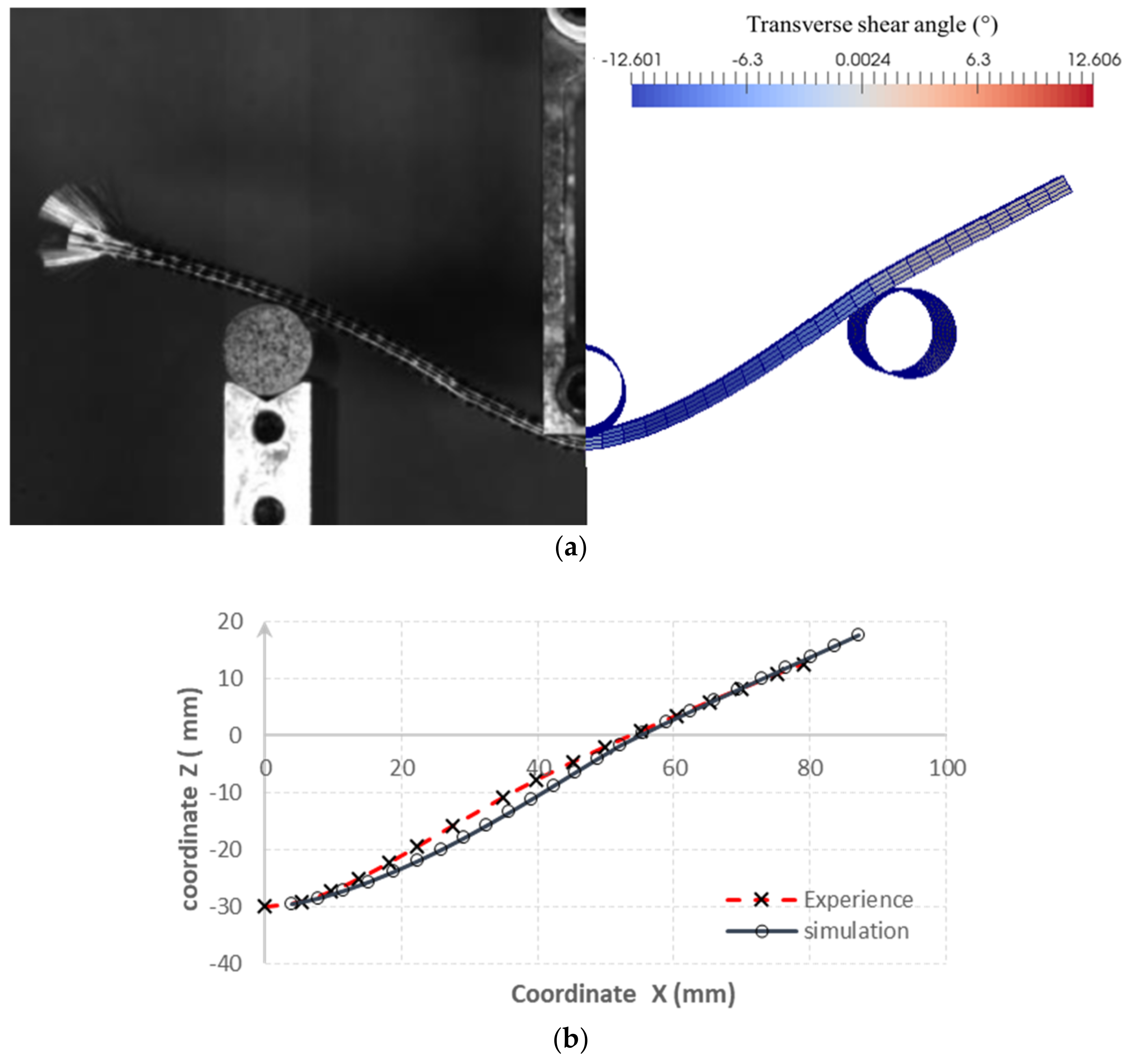 Textiles 02 00006 g002 550