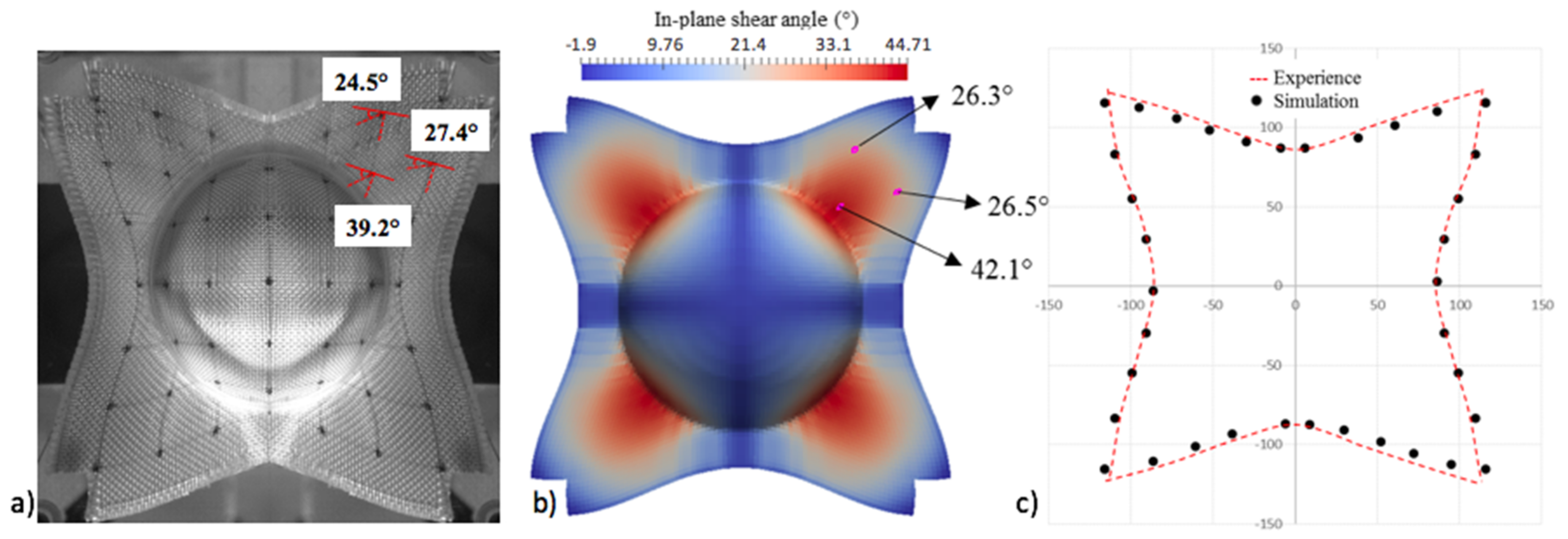 Textiles 02 00006 g003 550