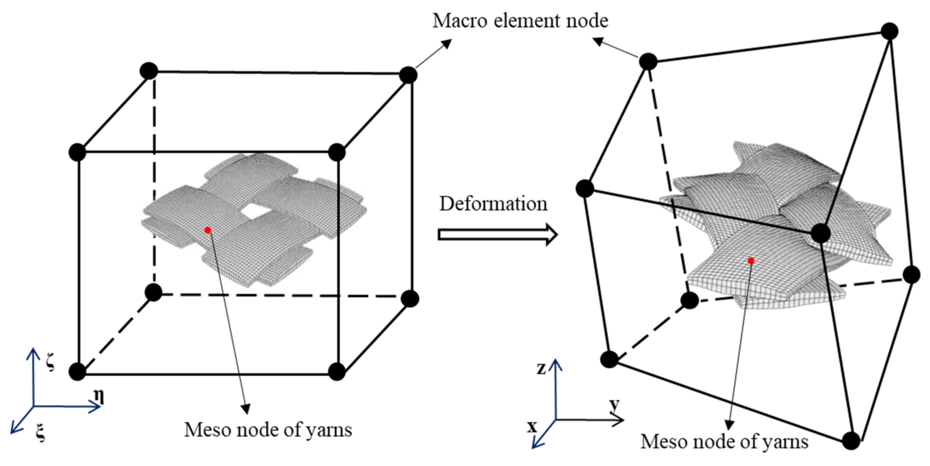 Textiles 02 00006 g004 550