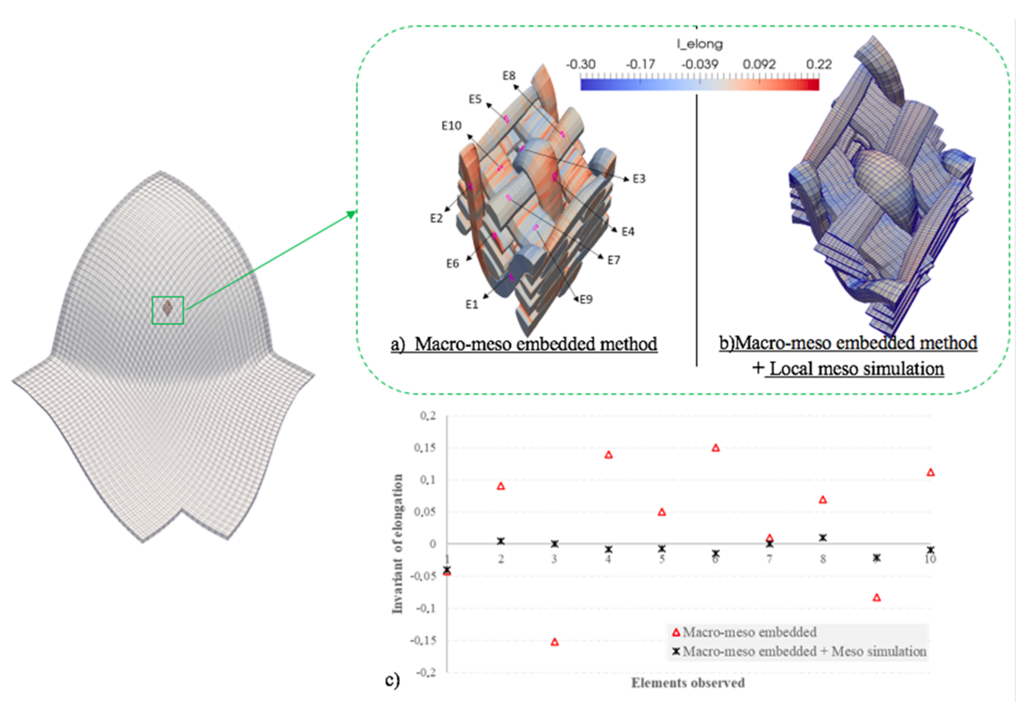 Textiles 02 00006 g008 550