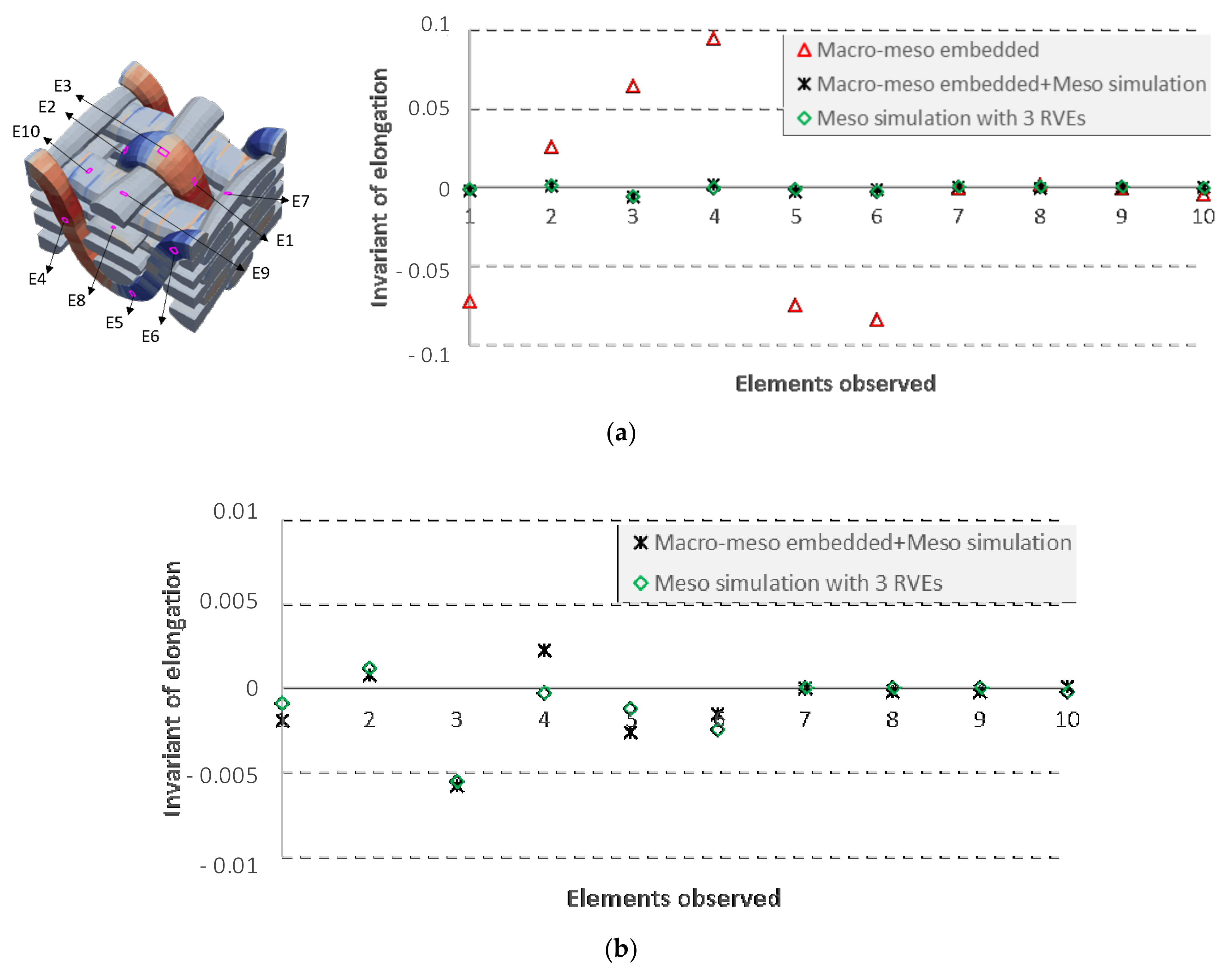 Textiles 02 00006 g011 550
