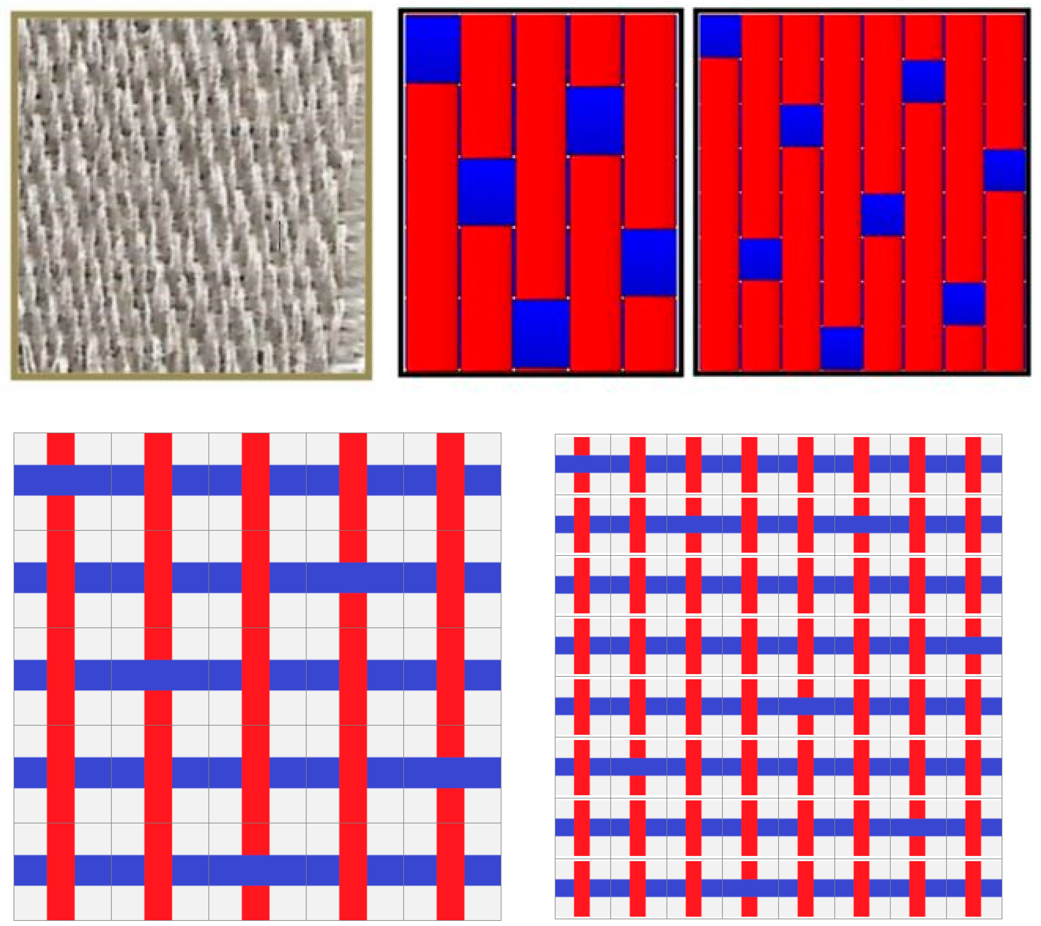 Textiles 02 00008 g006