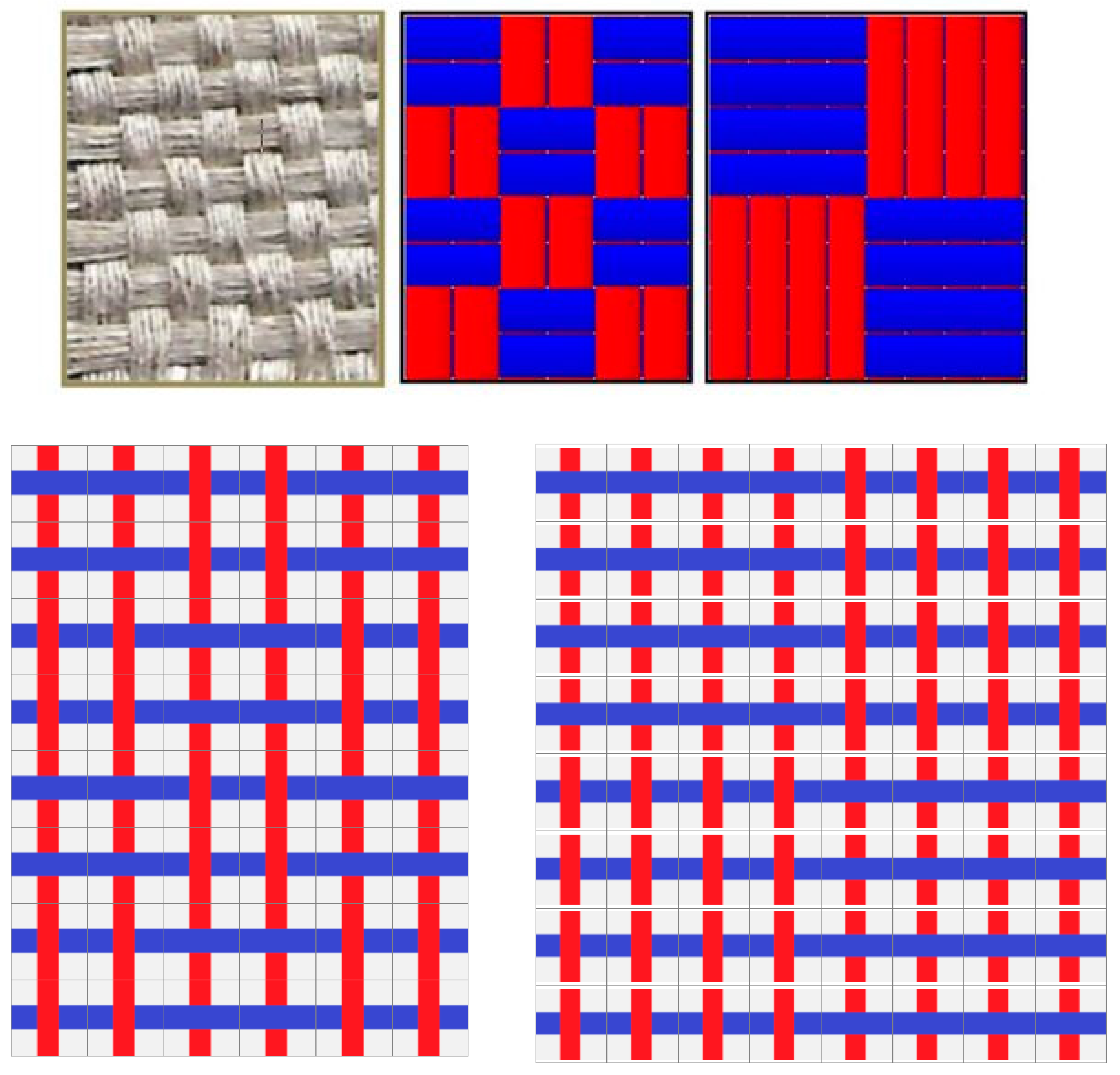 Textiles 02 00008 g007