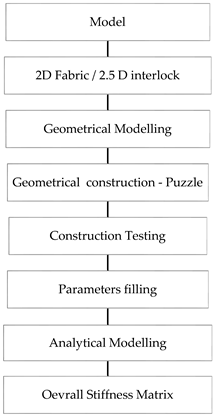 Textiles 02 00008 i001