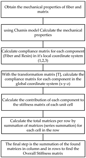 Textiles 02 00008 i002