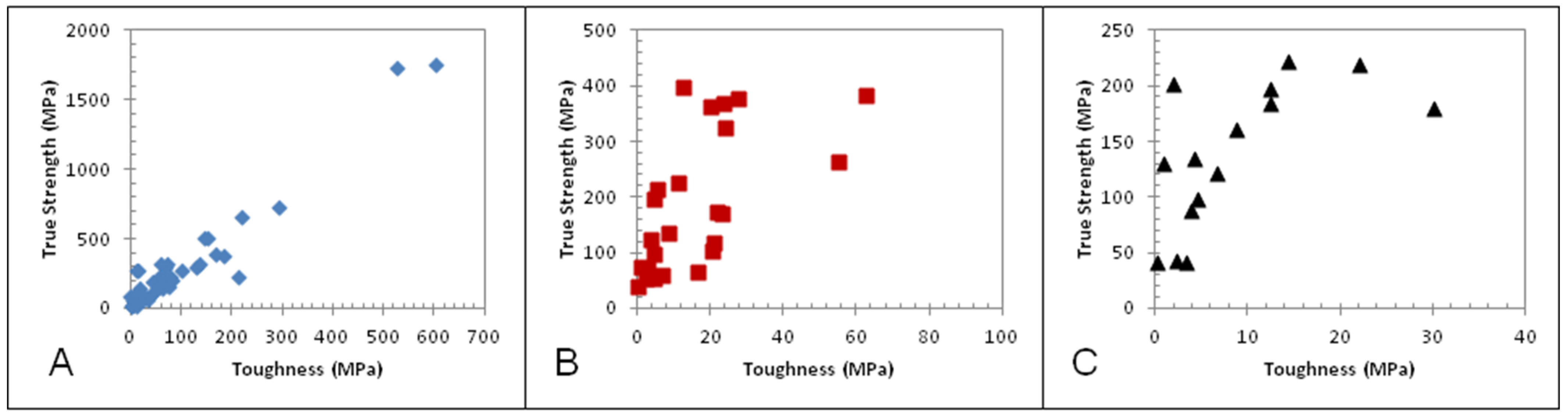 Textiles 02 00009 g004