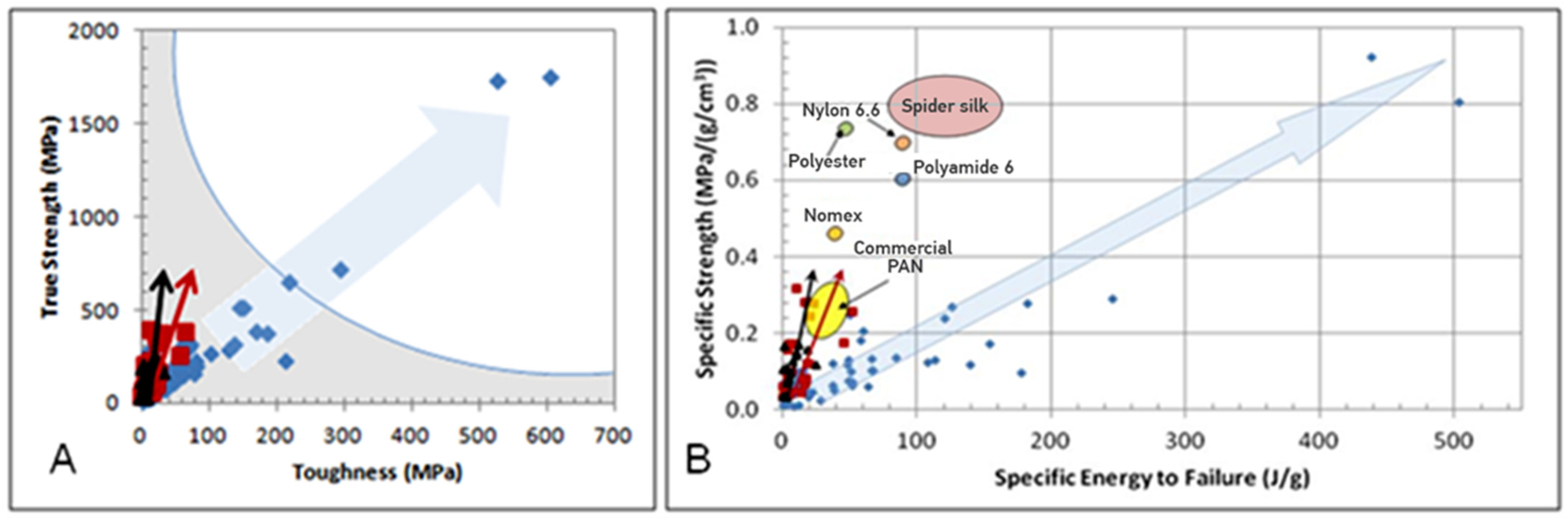 Textiles 02 00009 g005