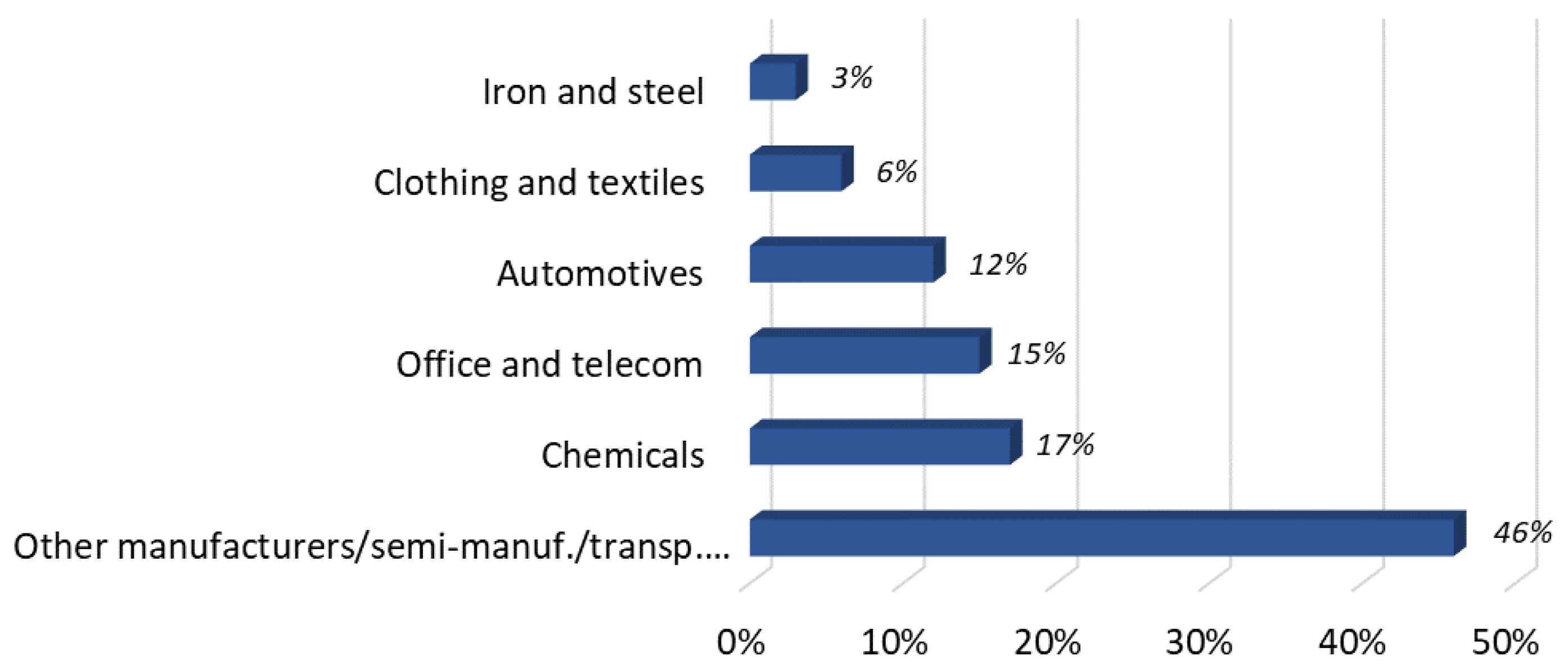 Improve Your Bottom Line and Reduce Textile Waste - C & R