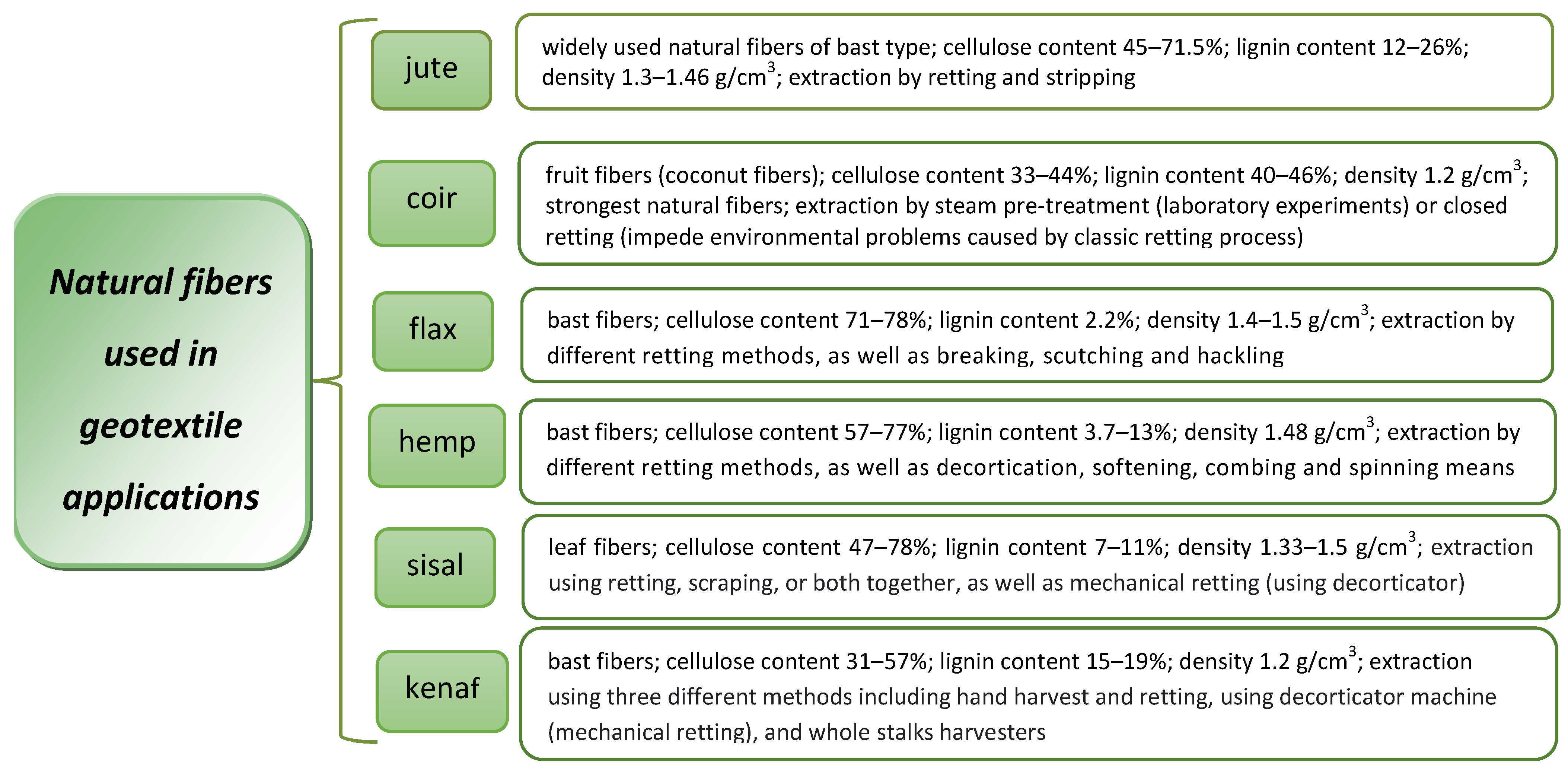 Geotextile Fabric Features and Manufacturers