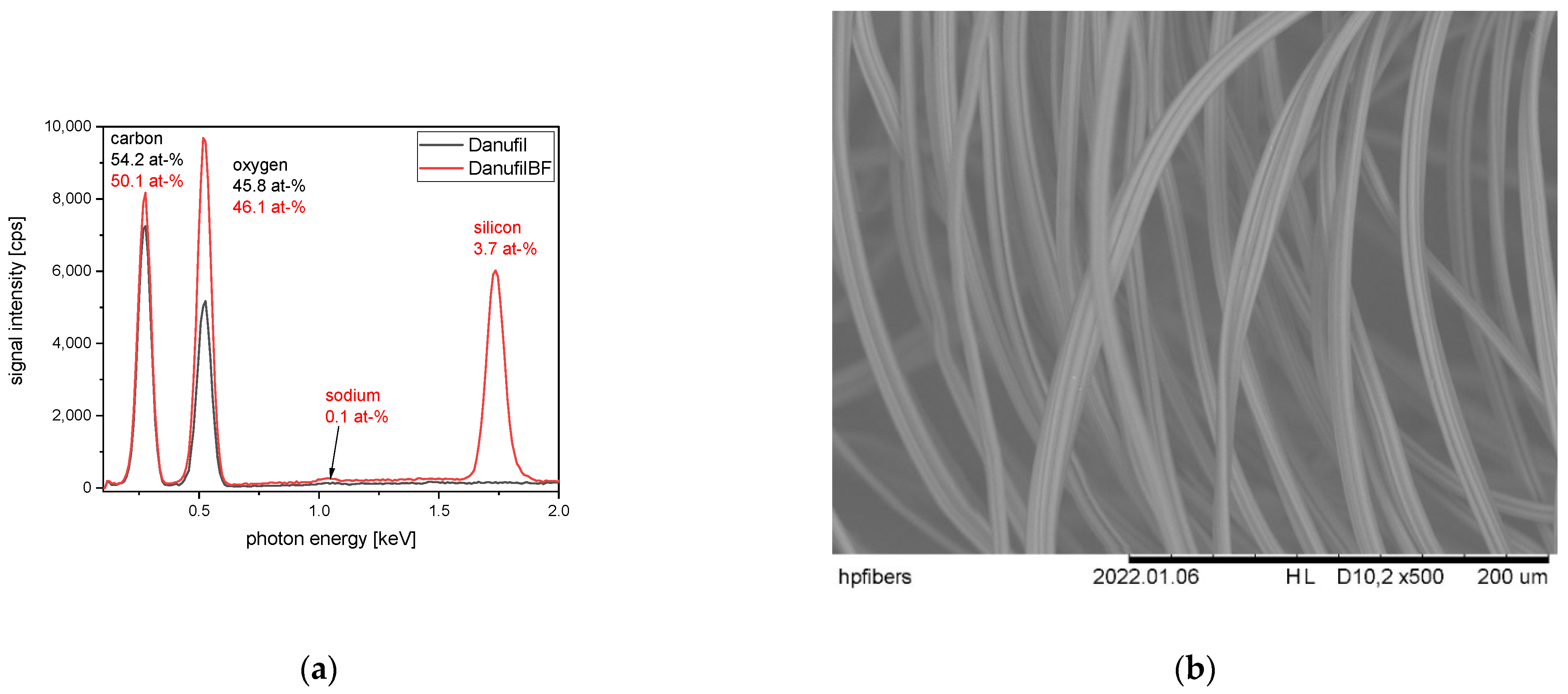 Textiles 02 00012 g022 550
