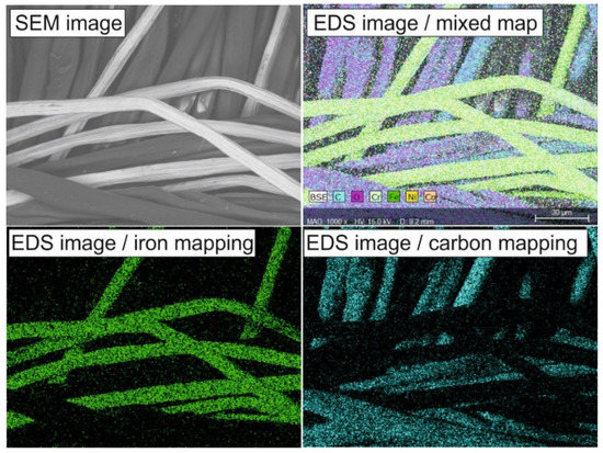High-Performance and Functional Fiber Materials—A Review of Properties ...