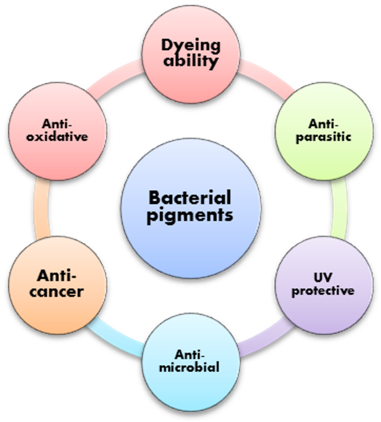 Textiles 02 00013 g002