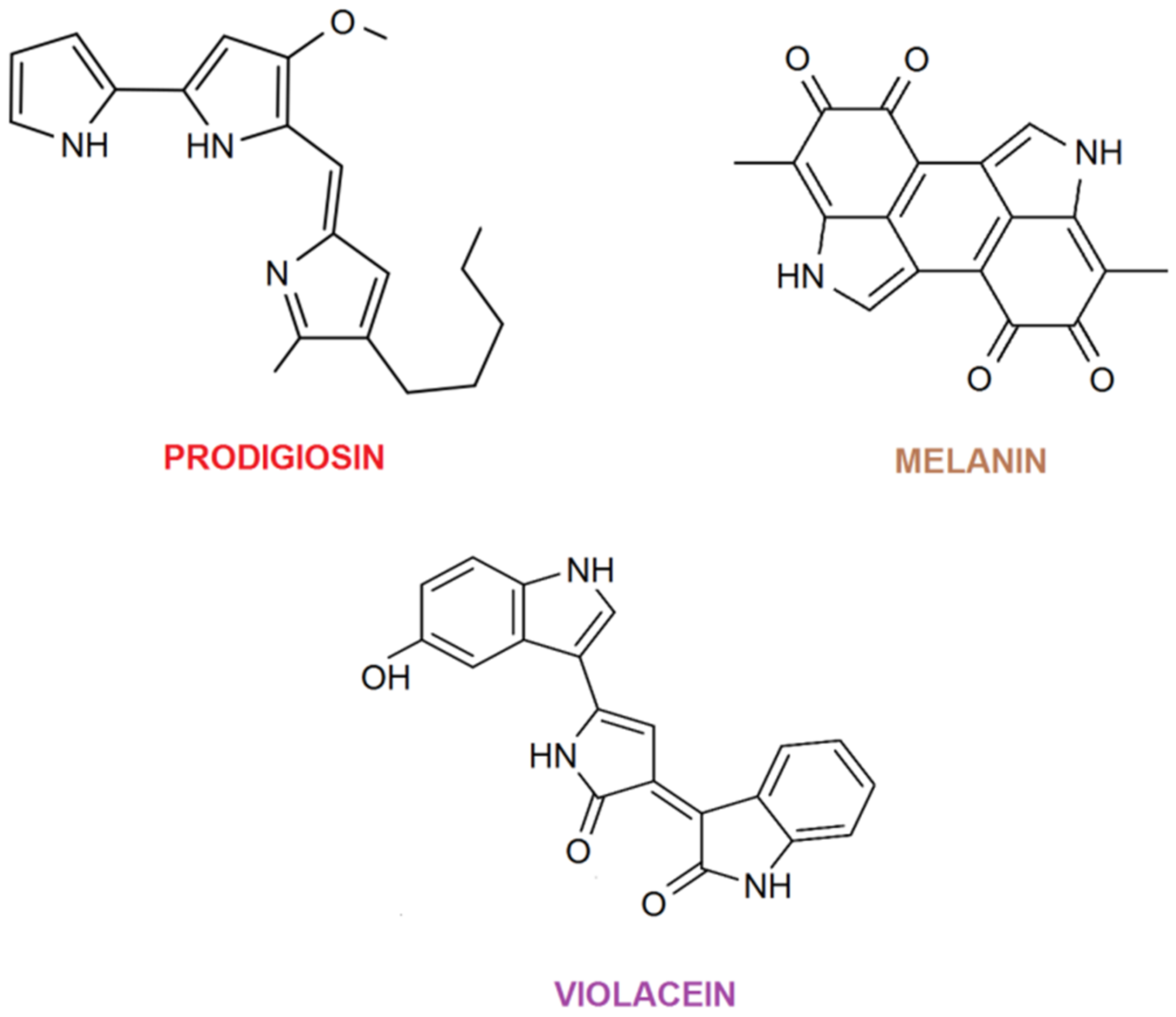 Textiles 02 00013 g003