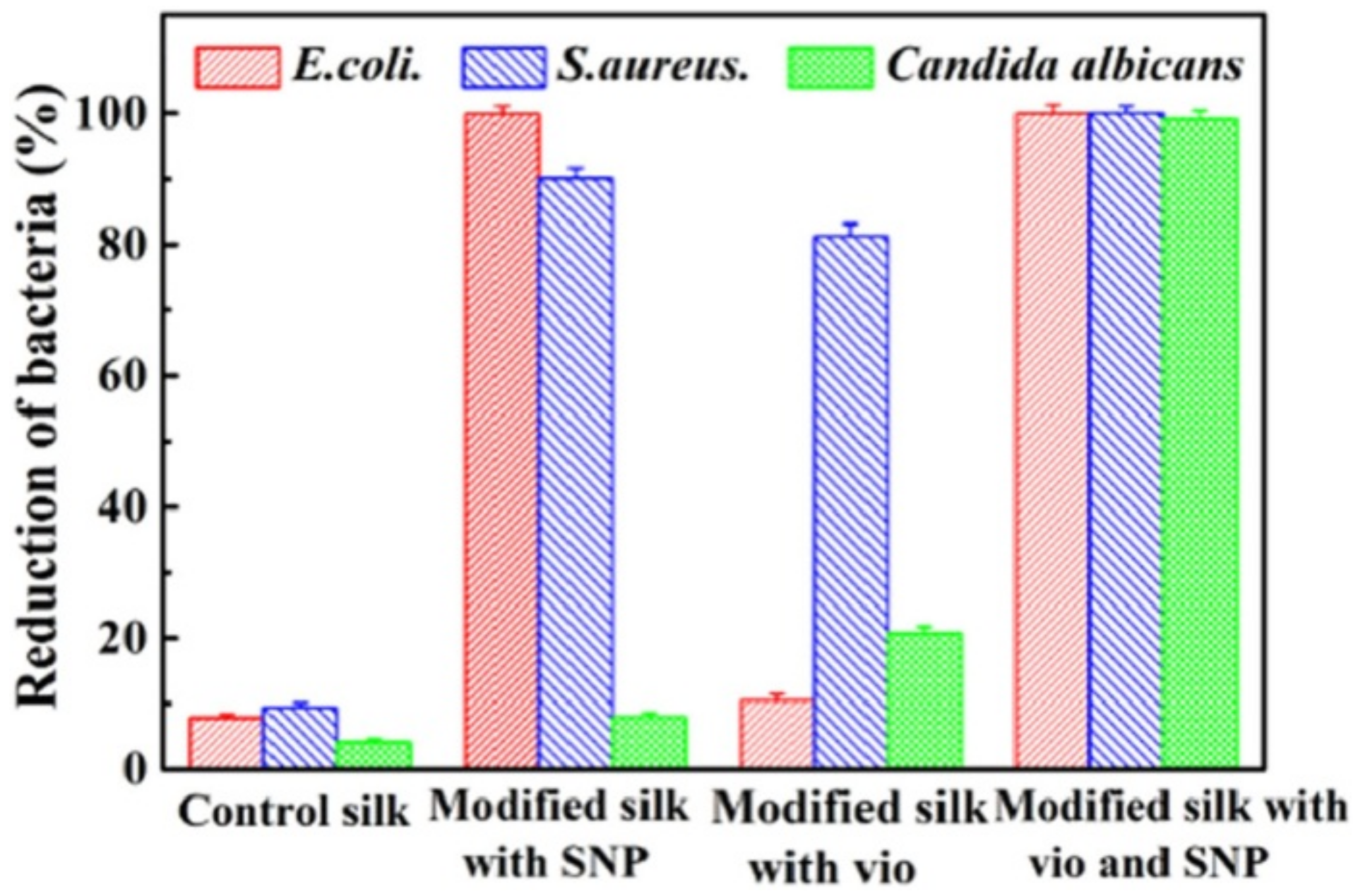 Textiles 02 00013 g009