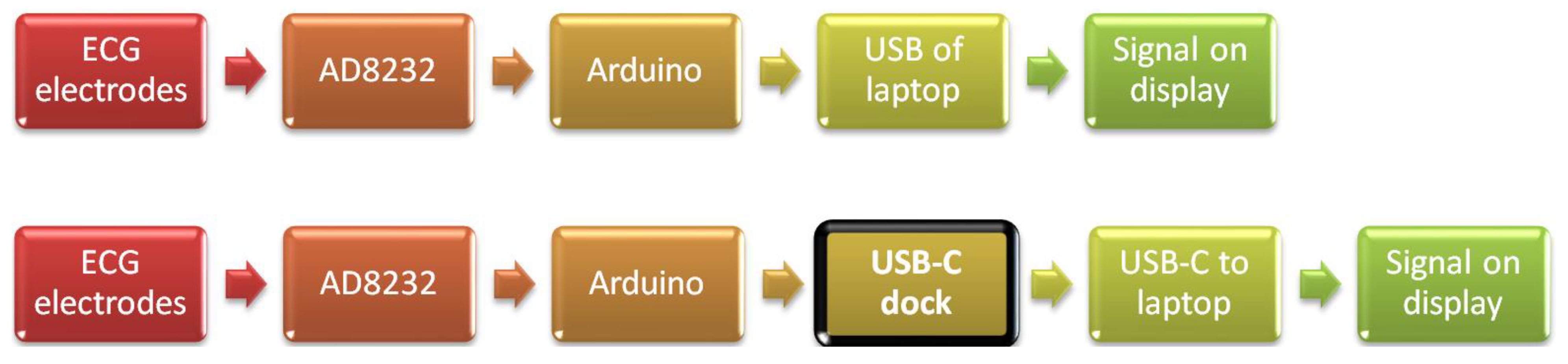 Textiles 02 00014 g003