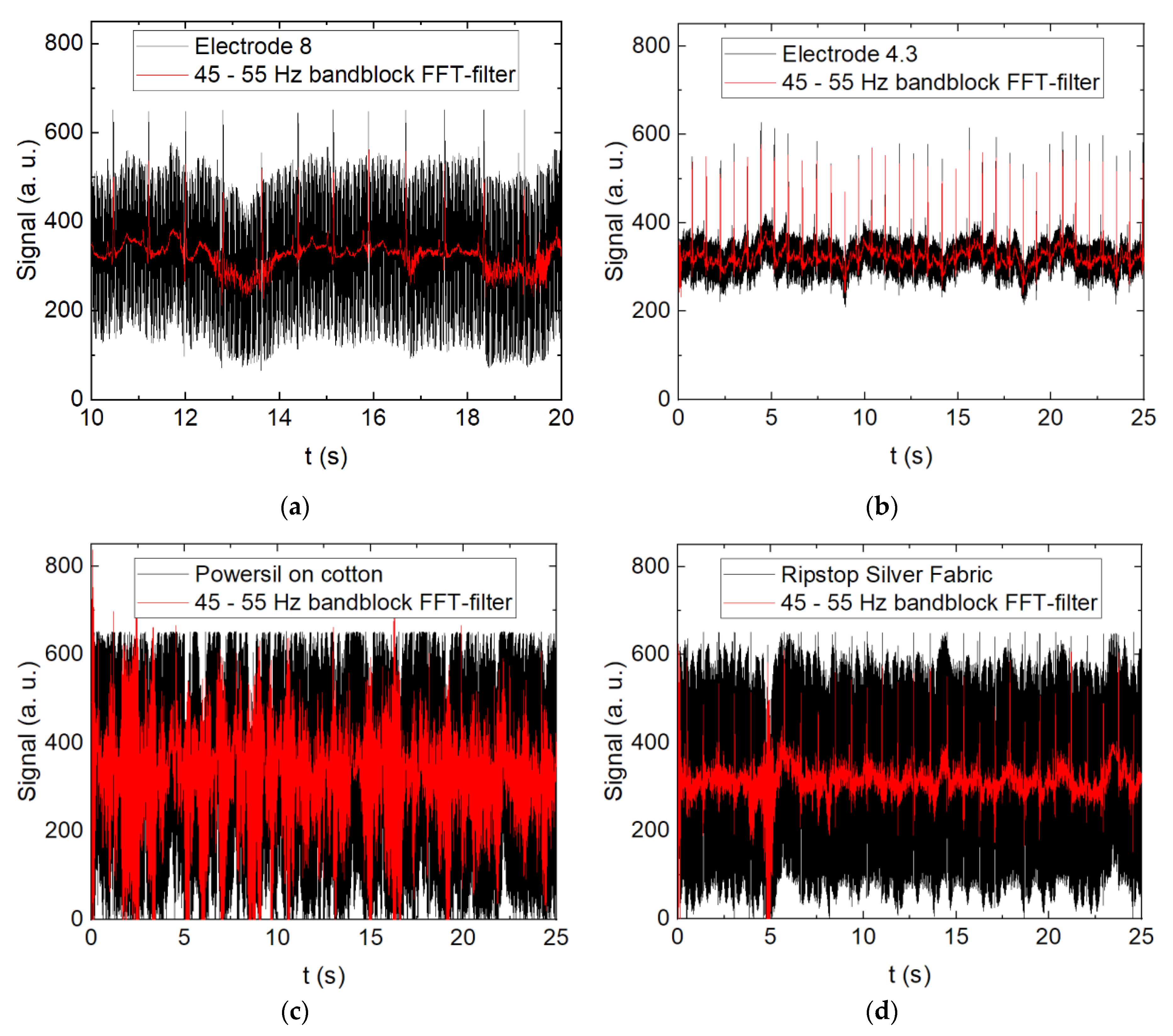 Textiles 02 00014 g006a