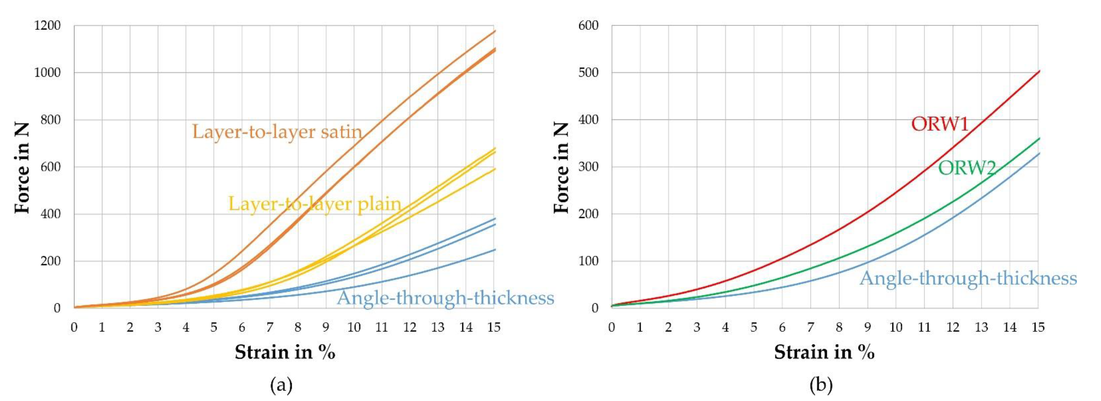 Textiles 02 00019 g006