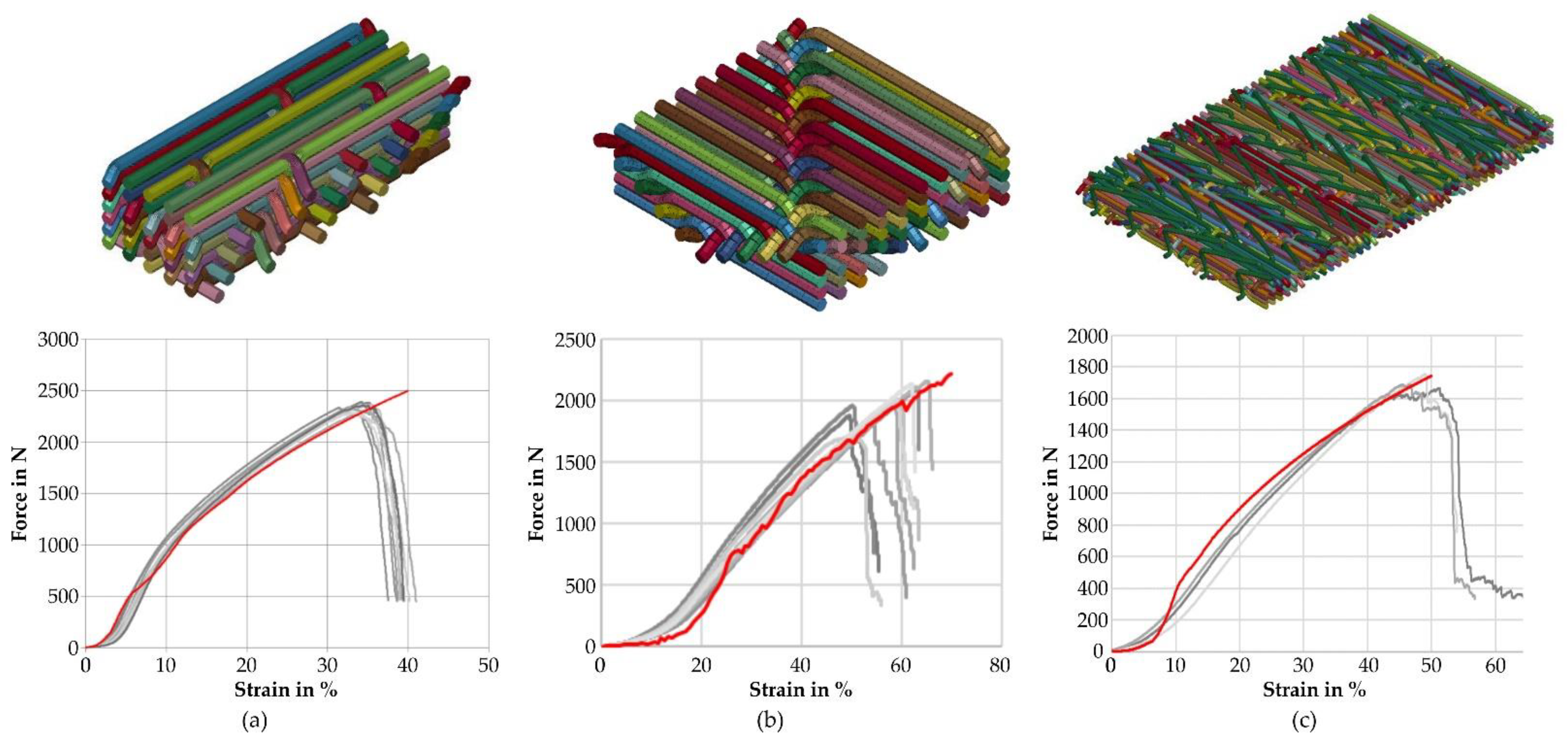 Textiles 02 00019 g009