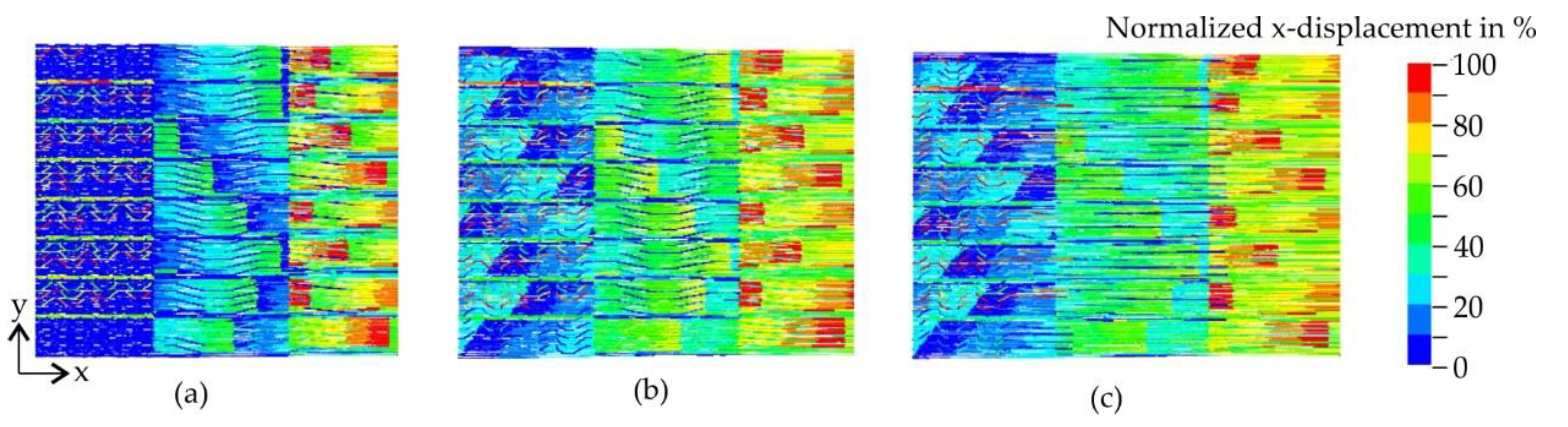 Textiles 02 00019 g011