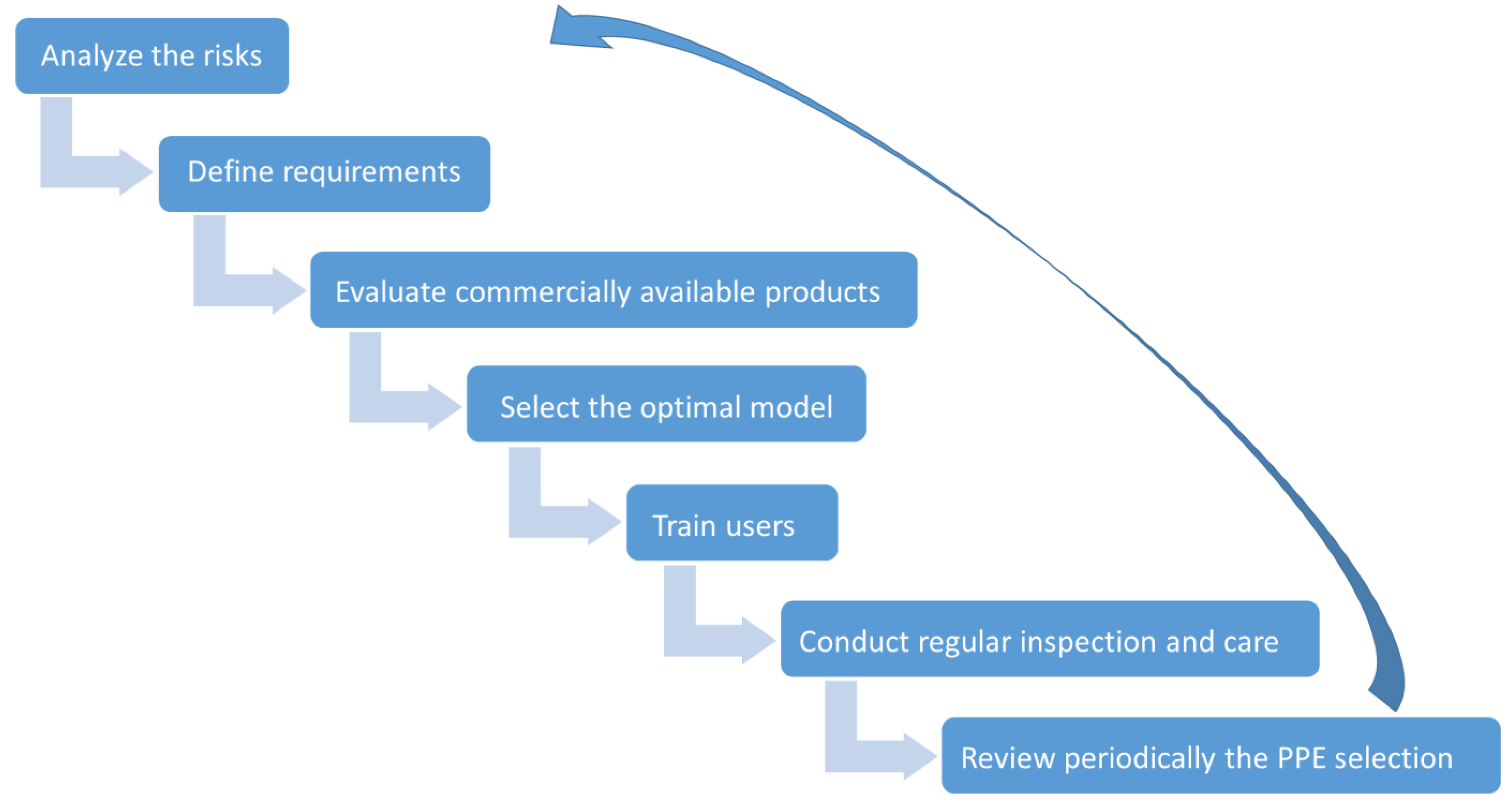 Polymers in Sports Protection Equipment