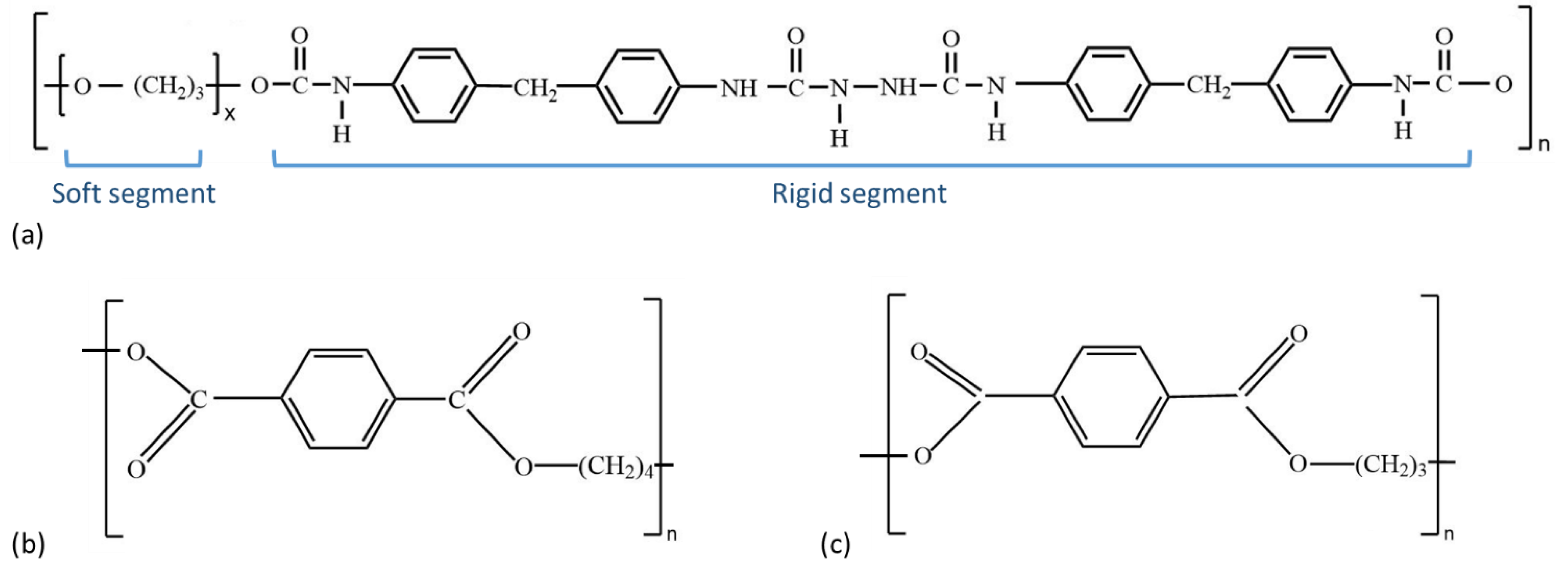 Textiles 02 00020 g002