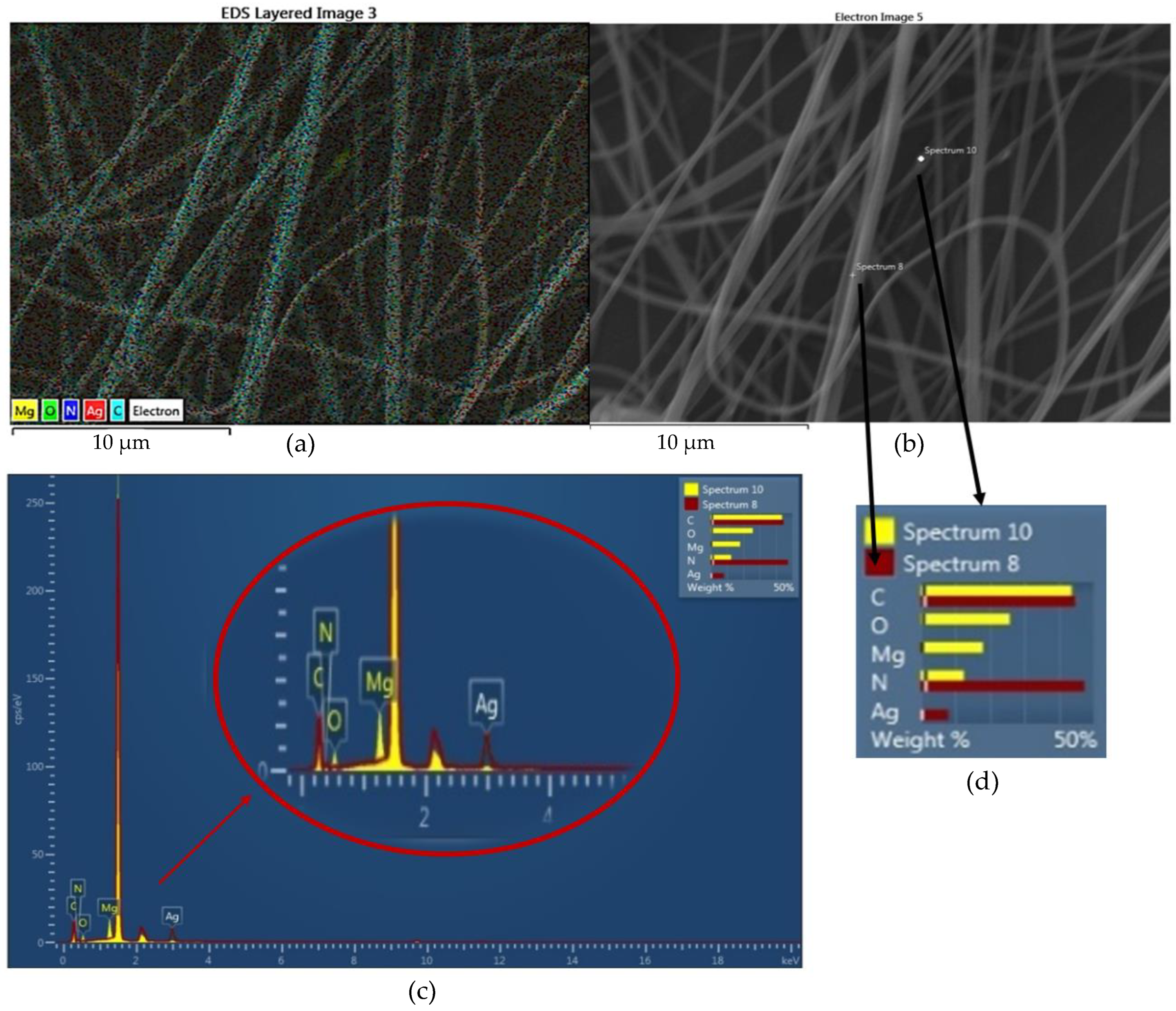 Textiles 02 00020 g004