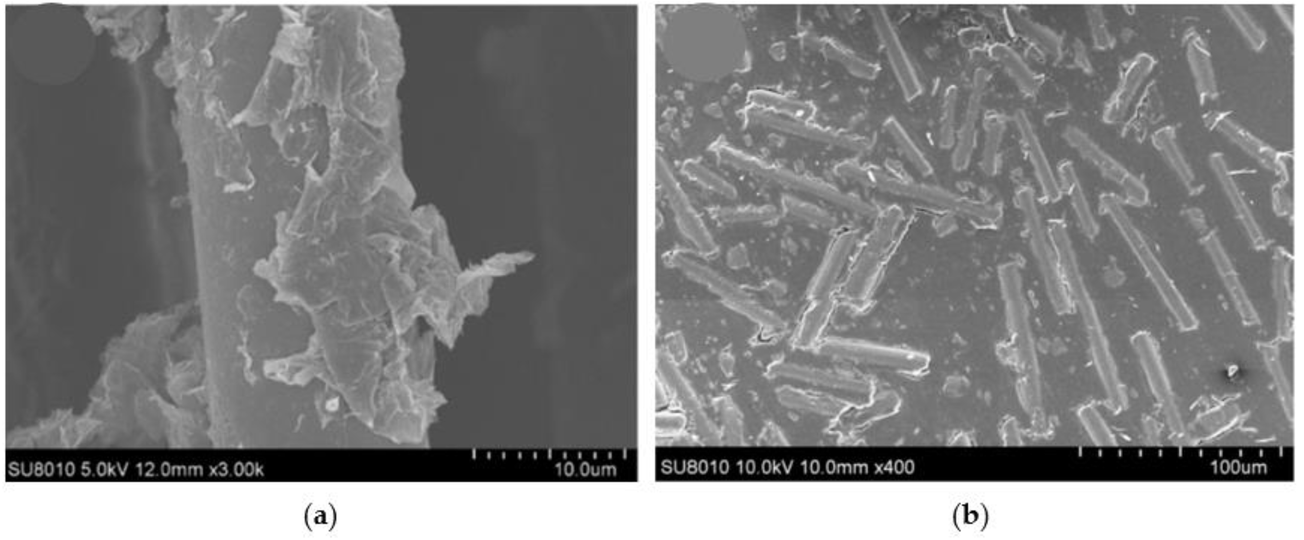 Textiles 02 00020 g005