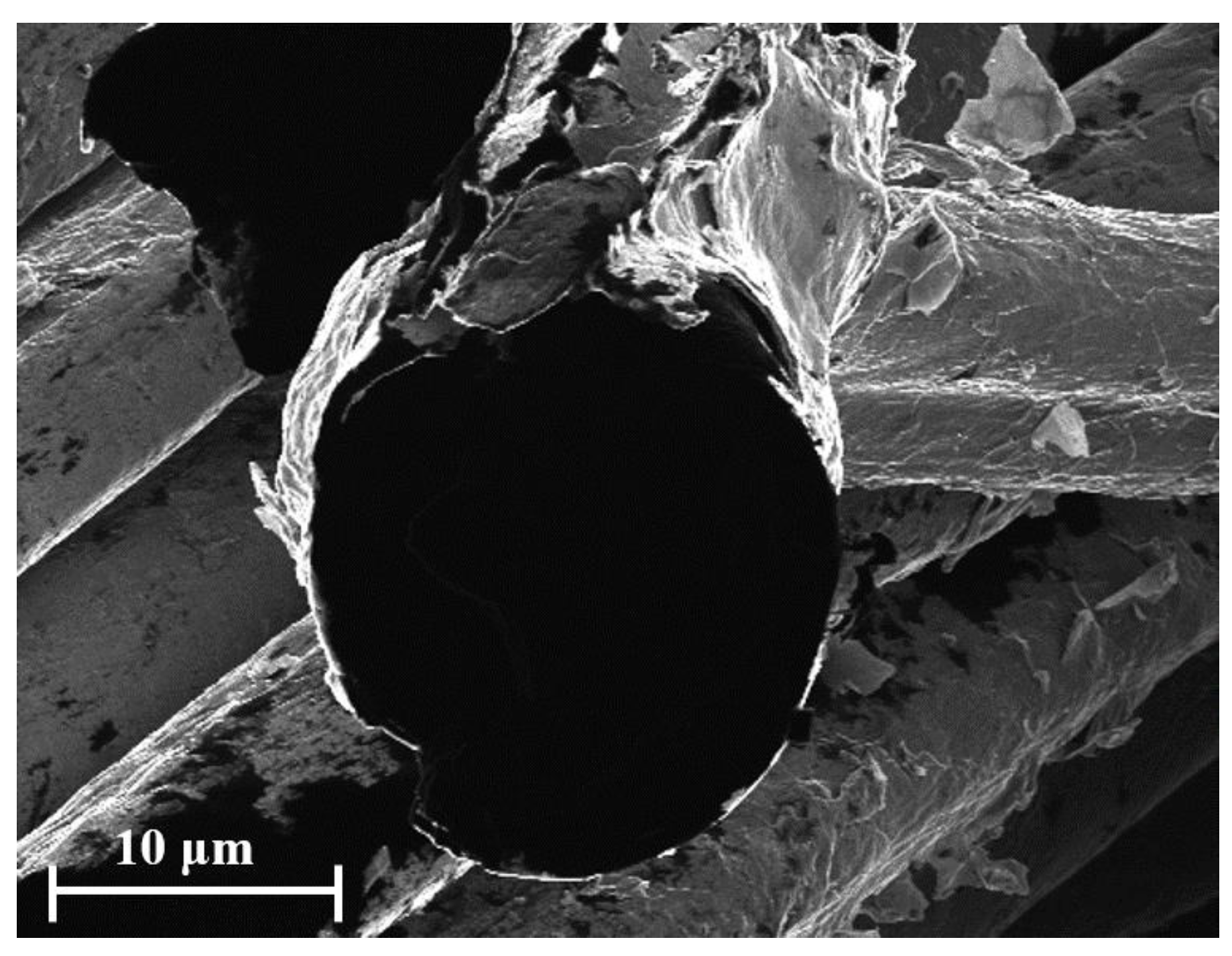 Textiles 02 00020 g006