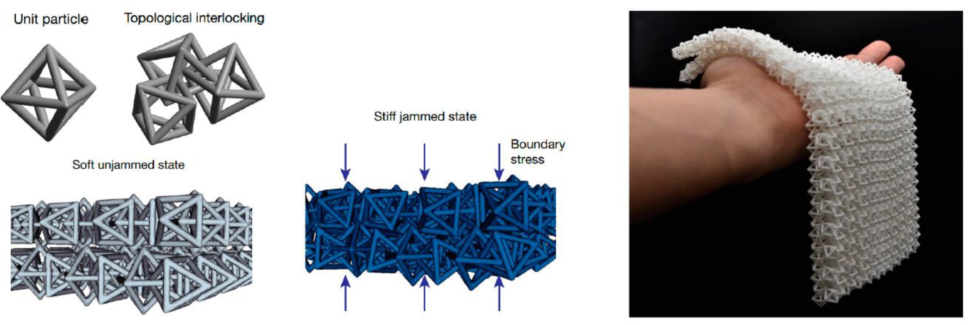 Textiles 02 00020 g007