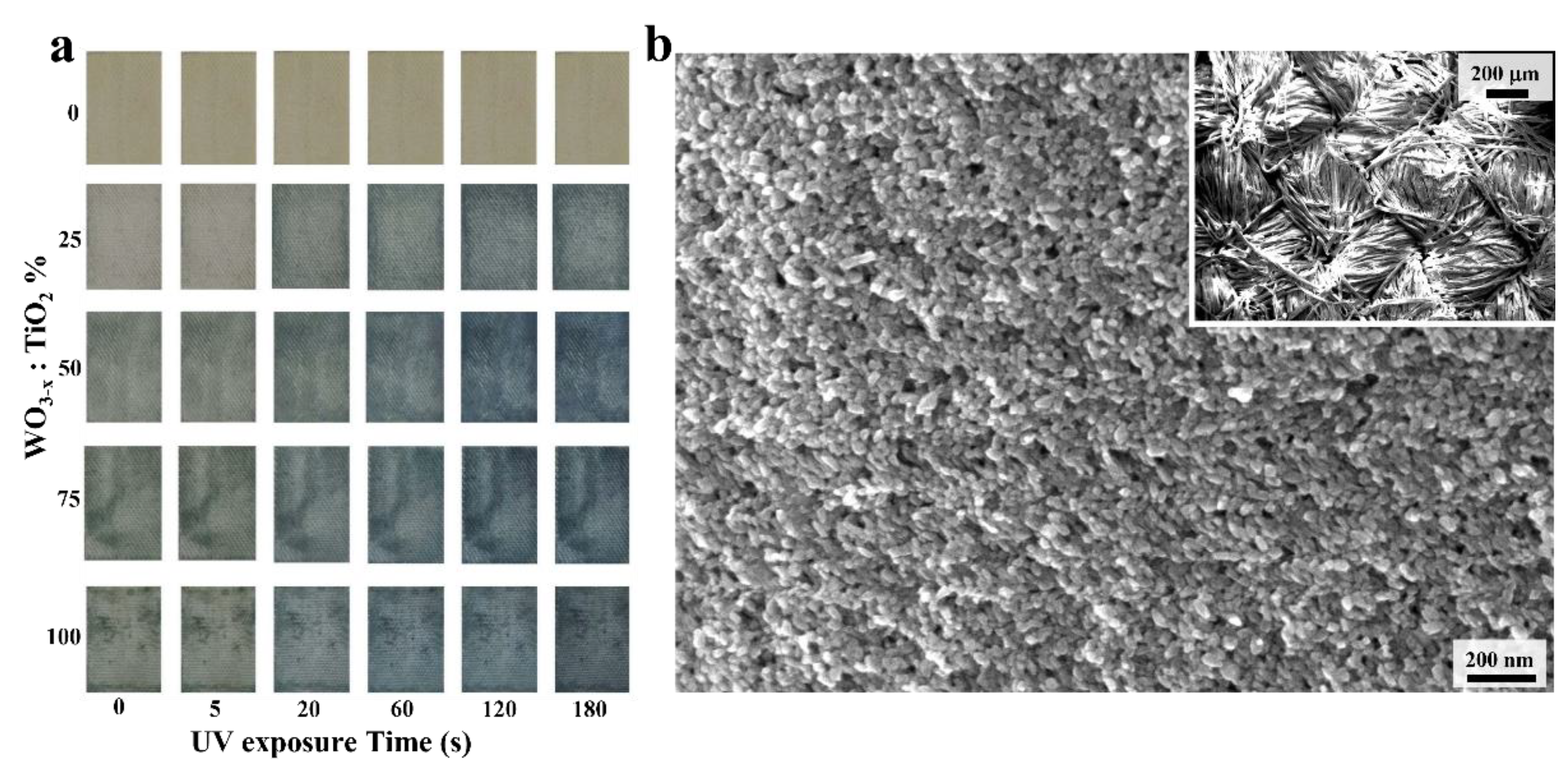 Textiles 02 00021 g002 550